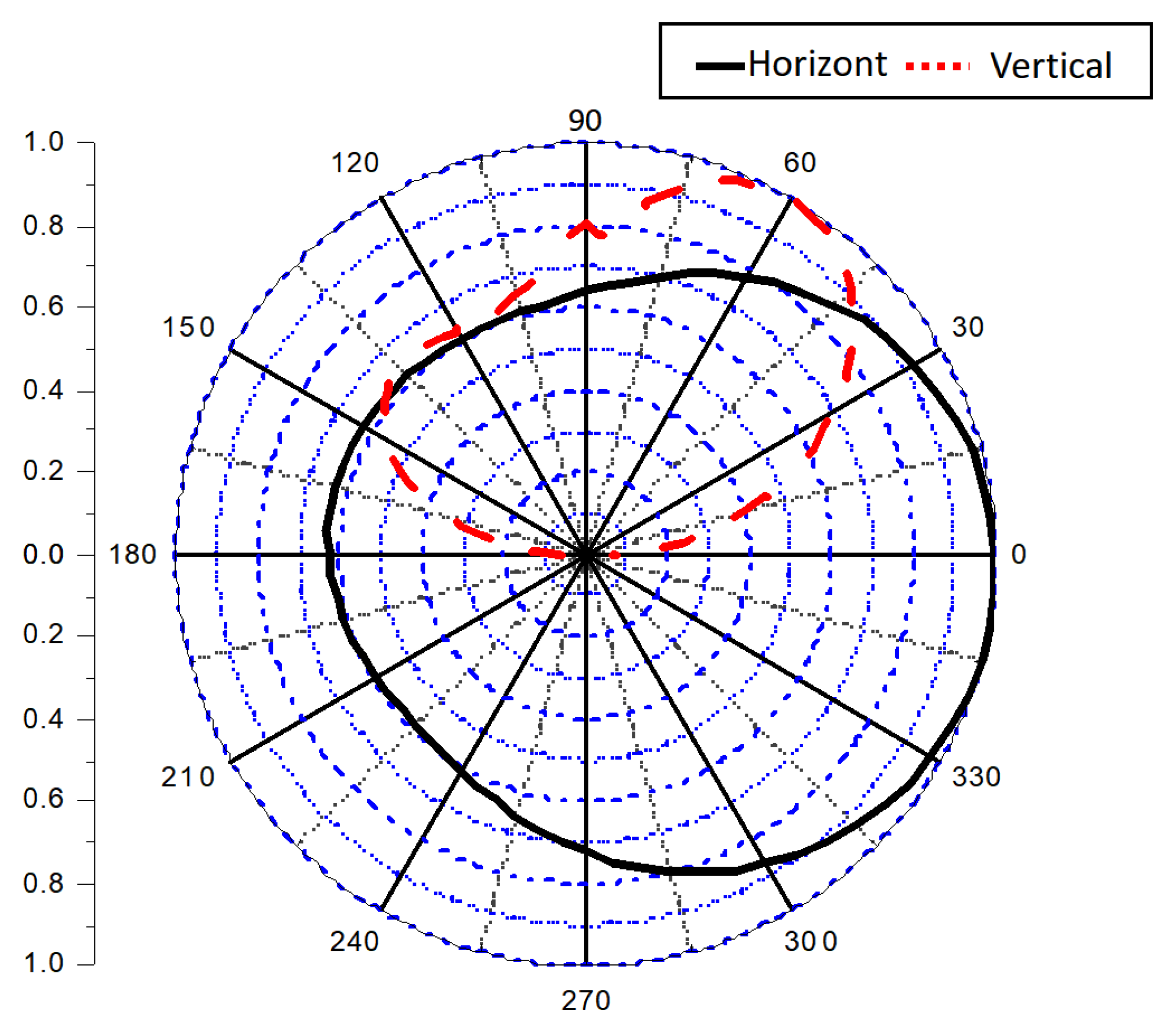 Atmosphere 14 01728 g002