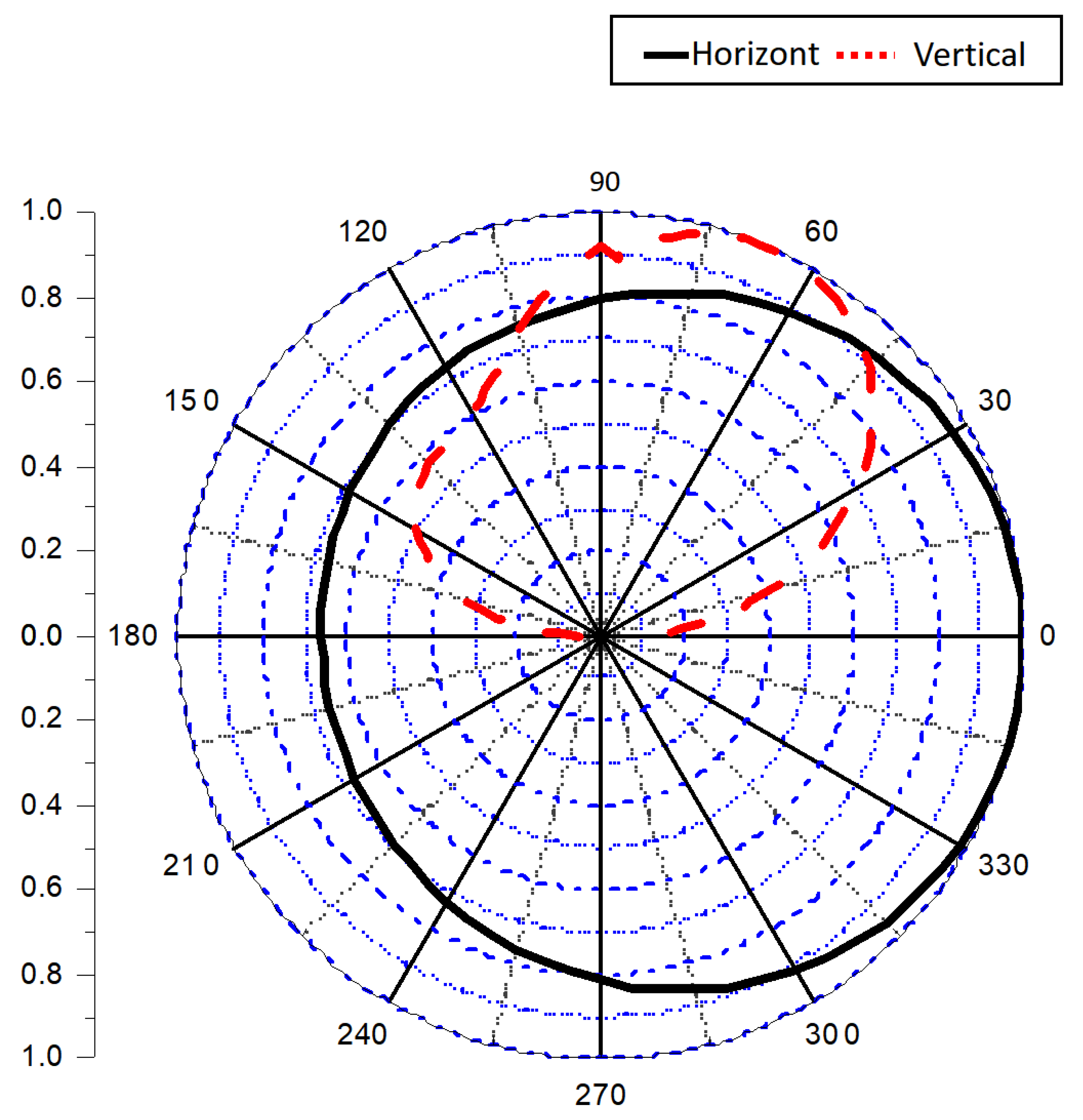 Atmosphere 14 01728 g003