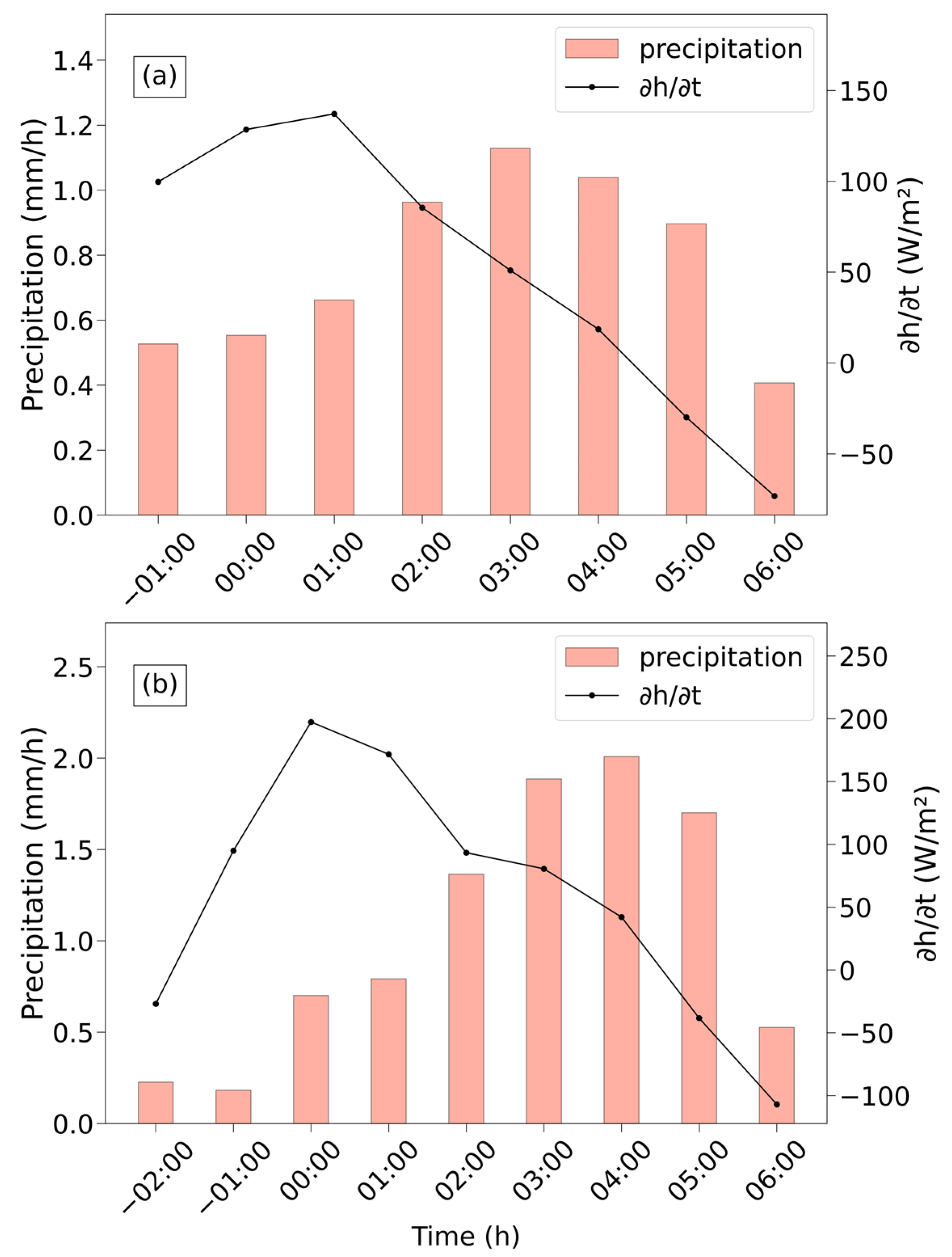 Atmosphere 14 01730 g002