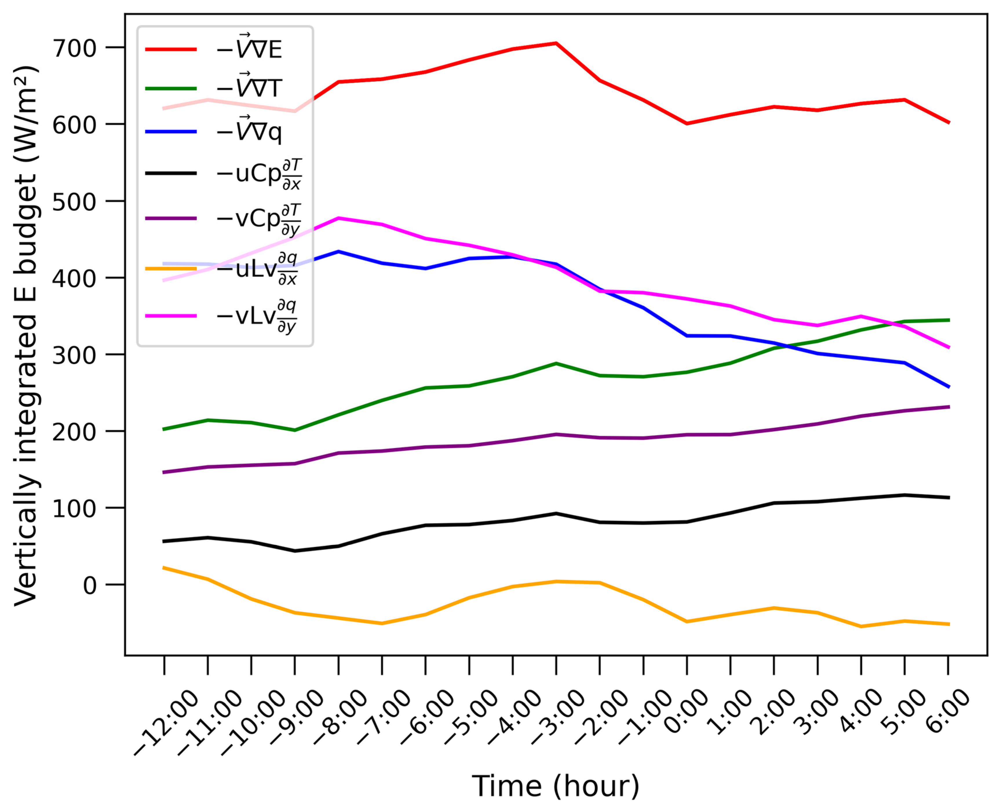 Atmosphere 14 01730 g005