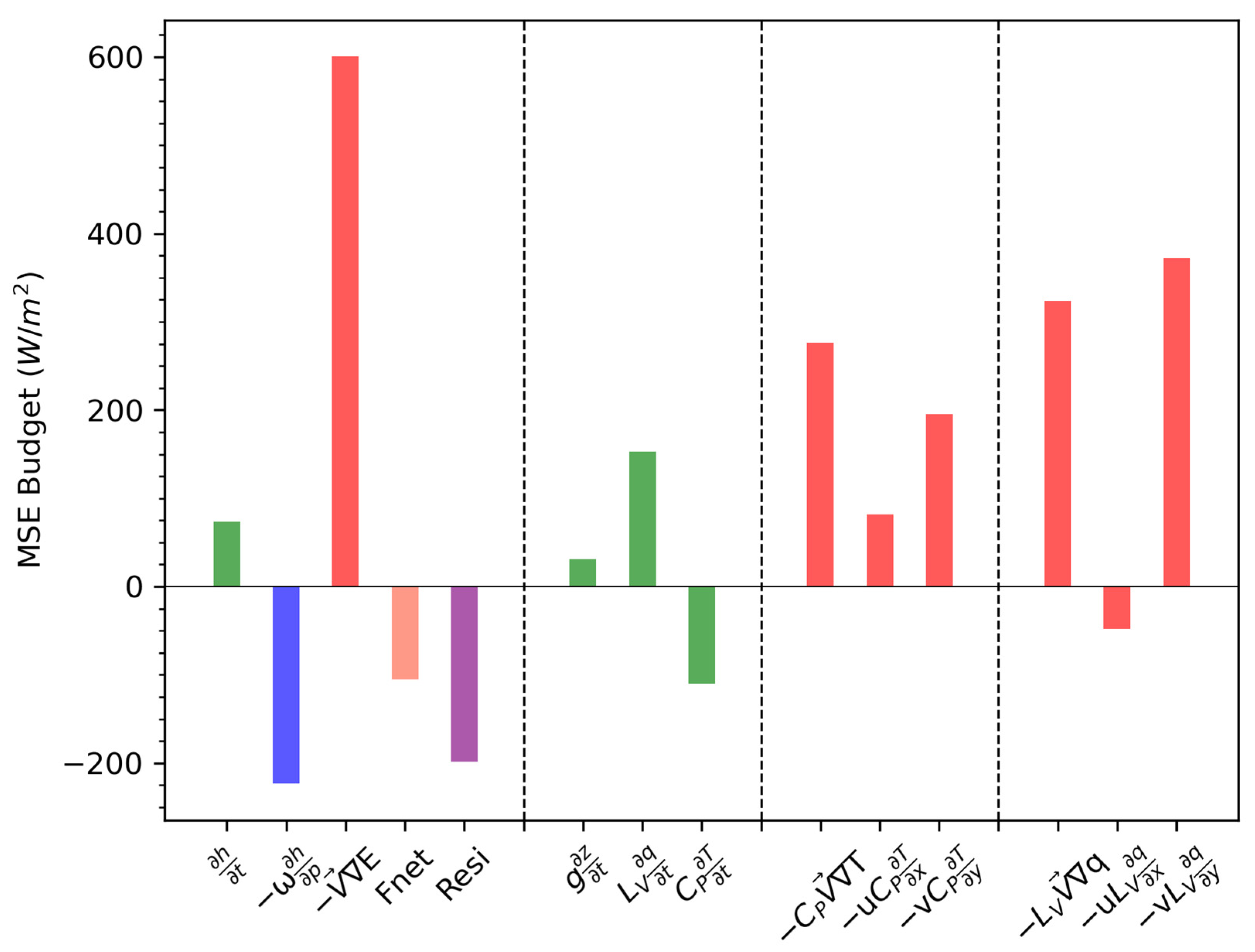 Atmosphere 14 01730 g006