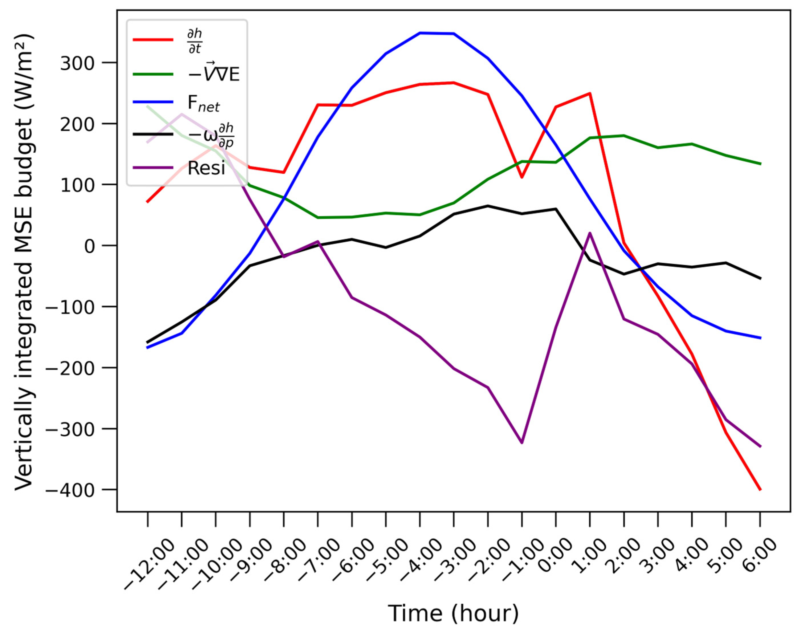Atmosphere 14 01730 g008