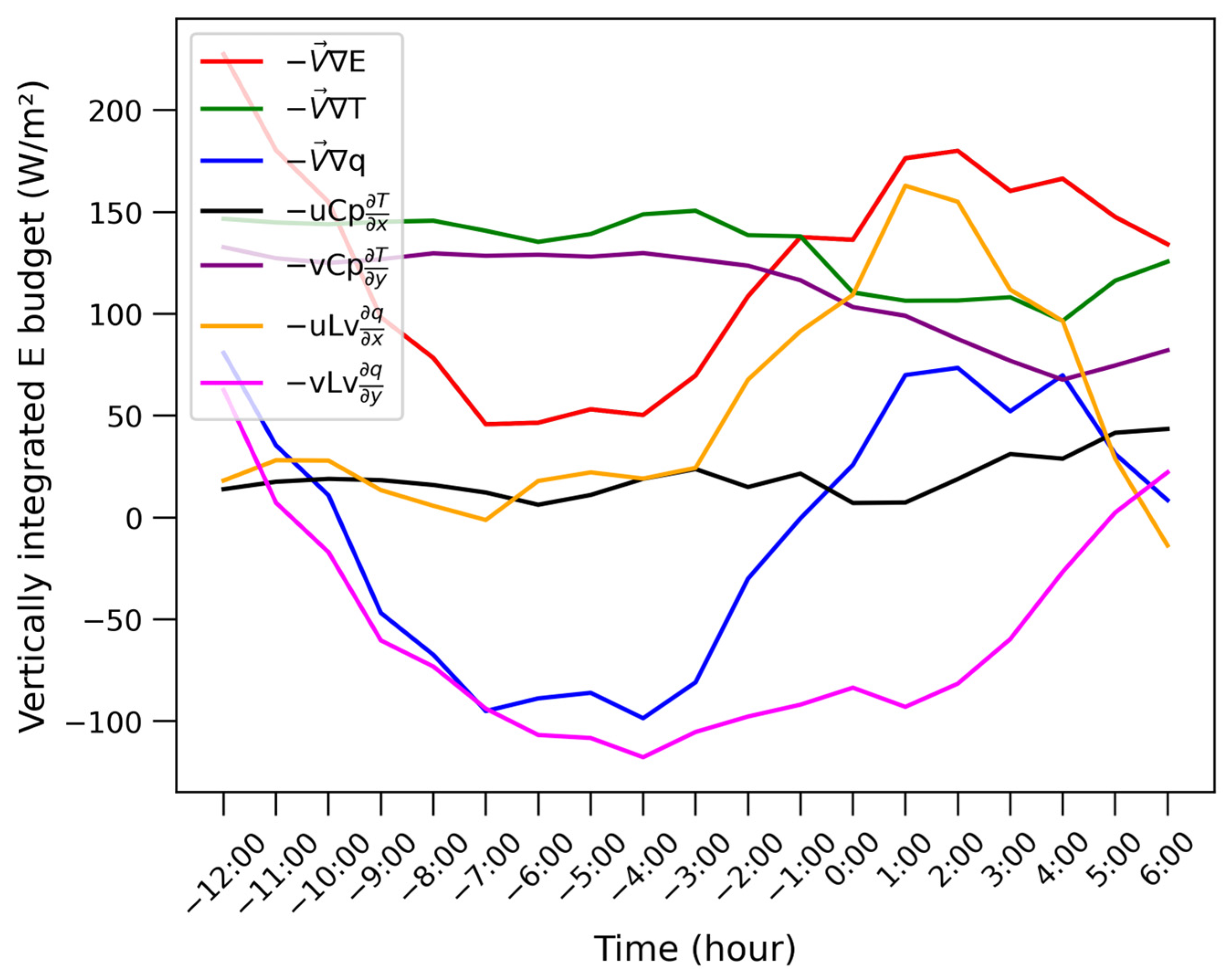 Atmosphere 14 01730 g009