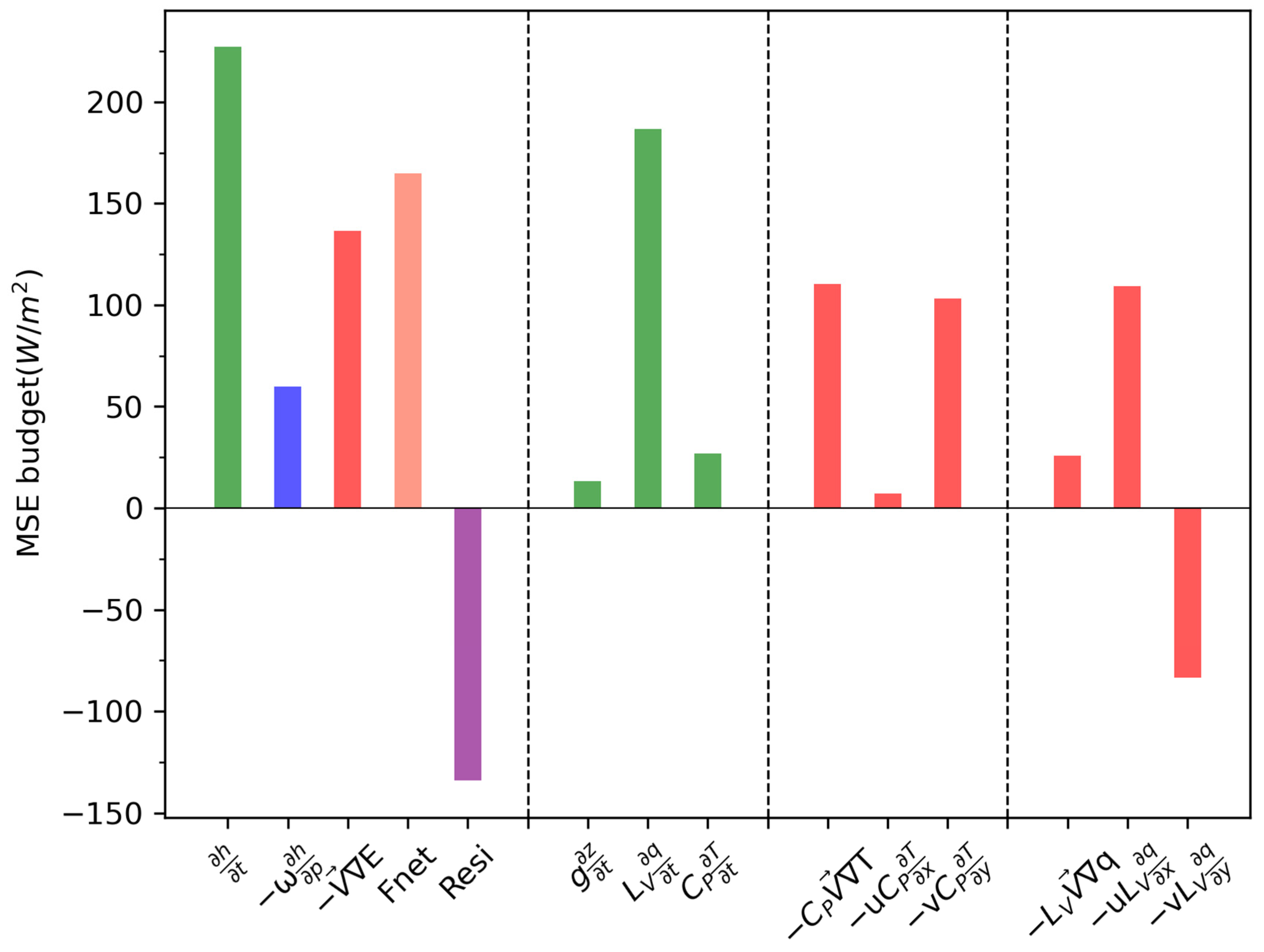 Atmosphere 14 01730 g010