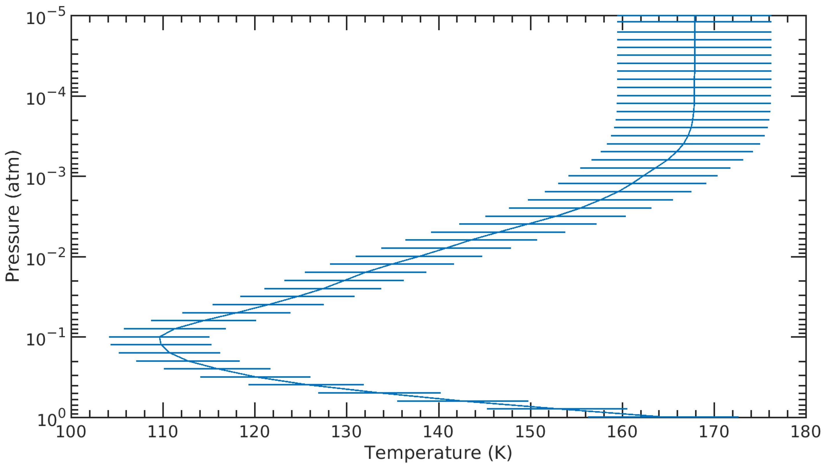 Atmosphere 14 01731 g004