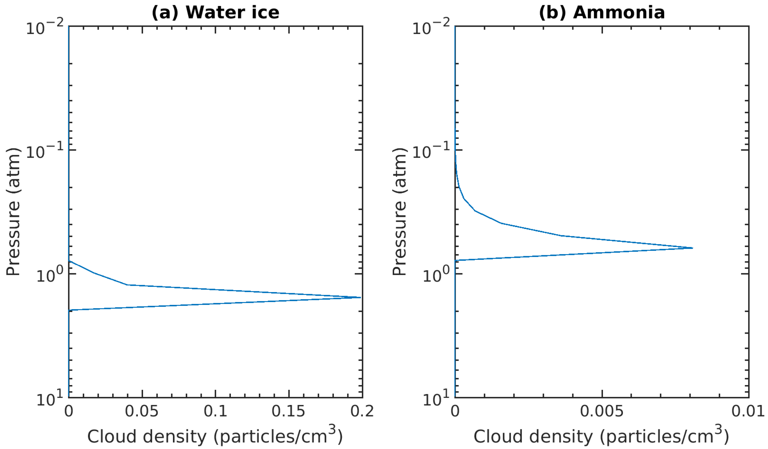Atmosphere 14 01731 g005