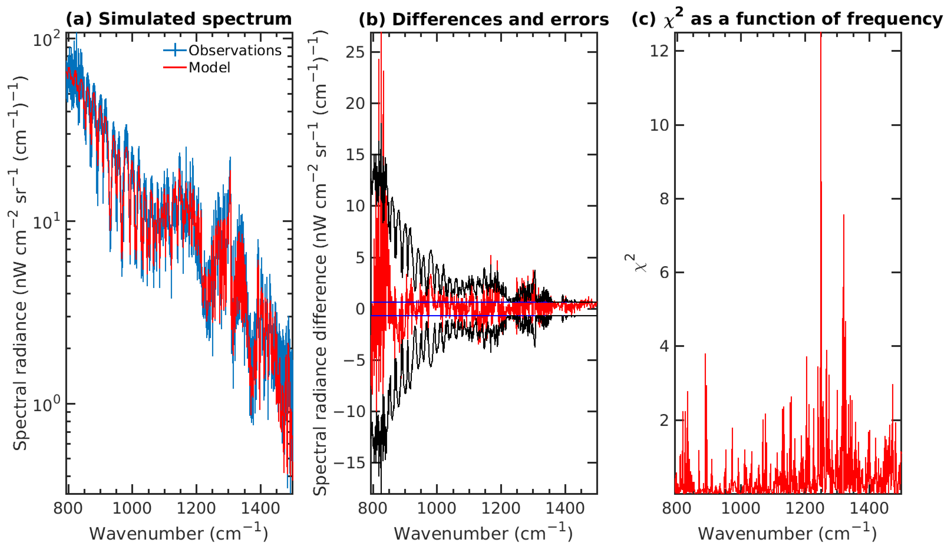 Atmosphere 14 01731 g006