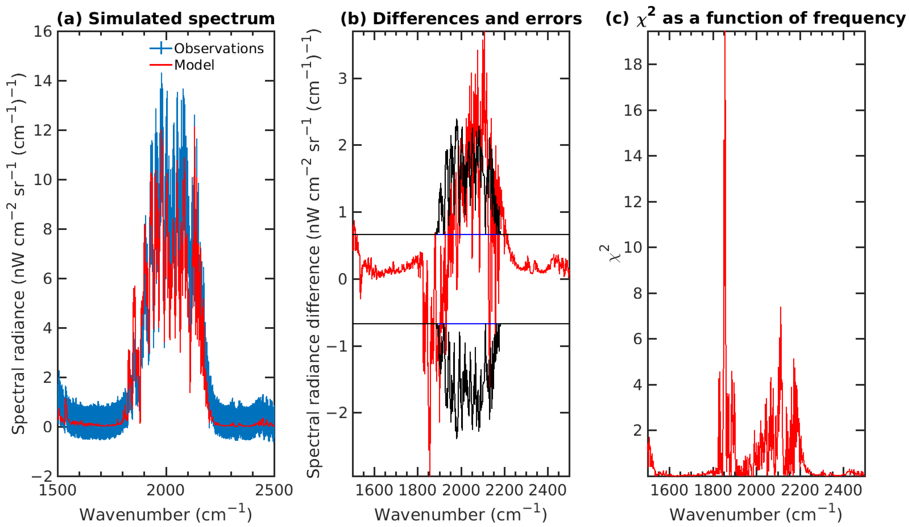 Atmosphere 14 01731 g007