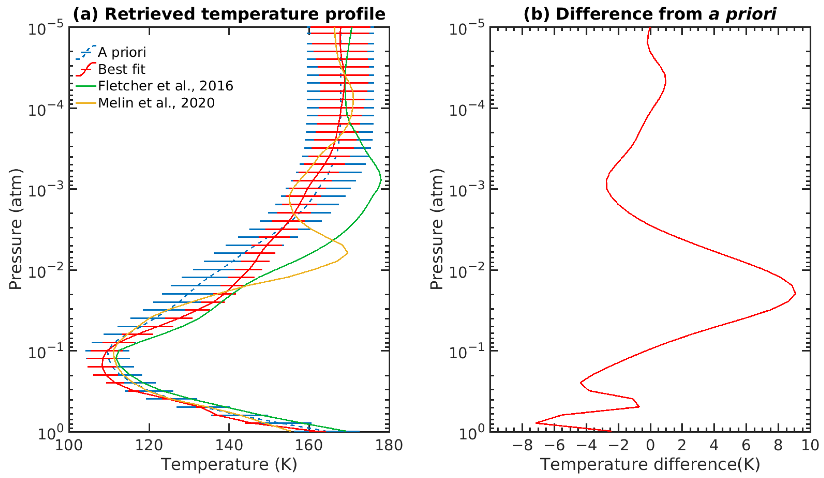 Atmosphere 14 01731 g009