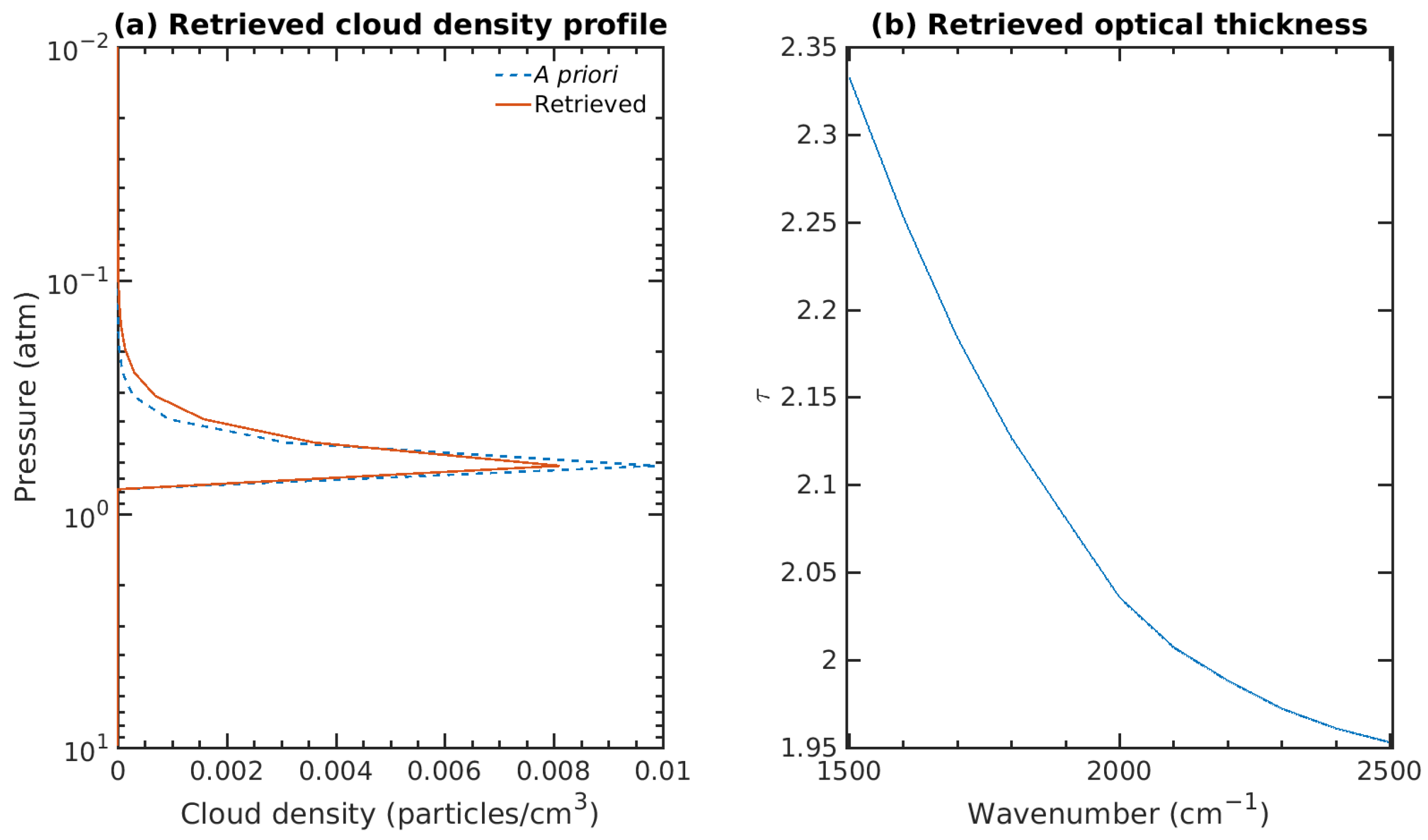 Atmosphere 14 01731 g010