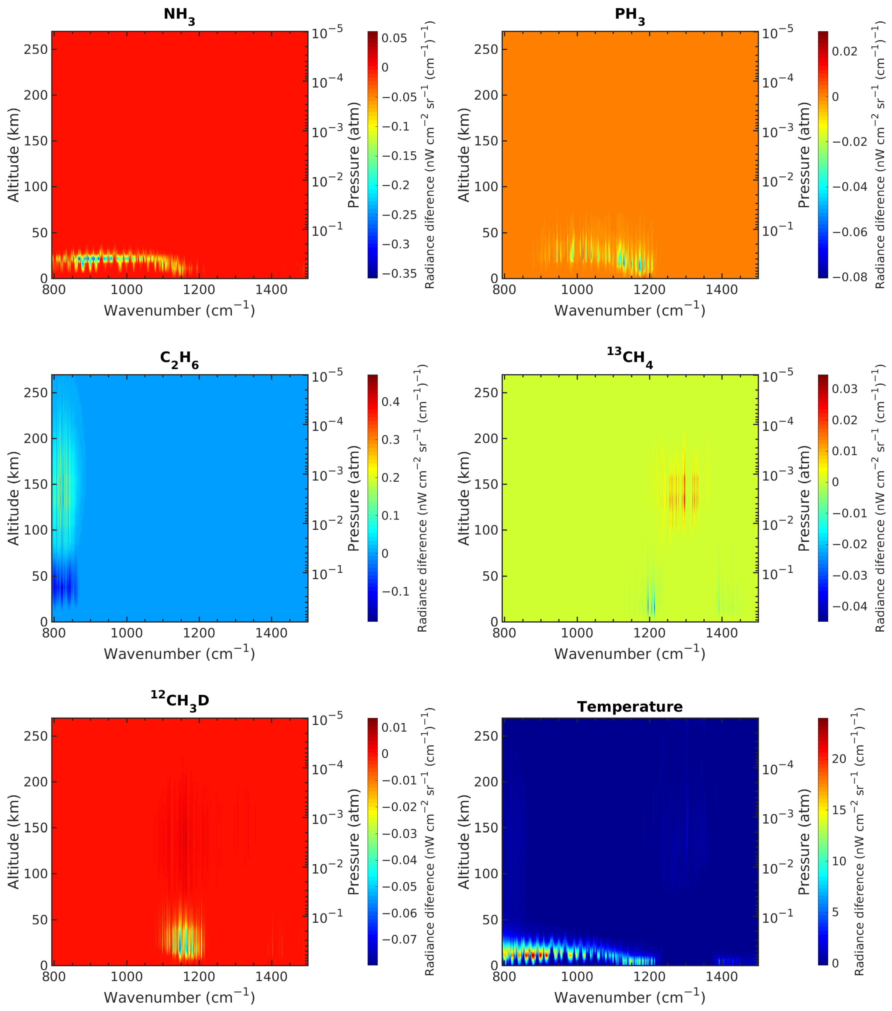 Atmosphere 14 01731 g011