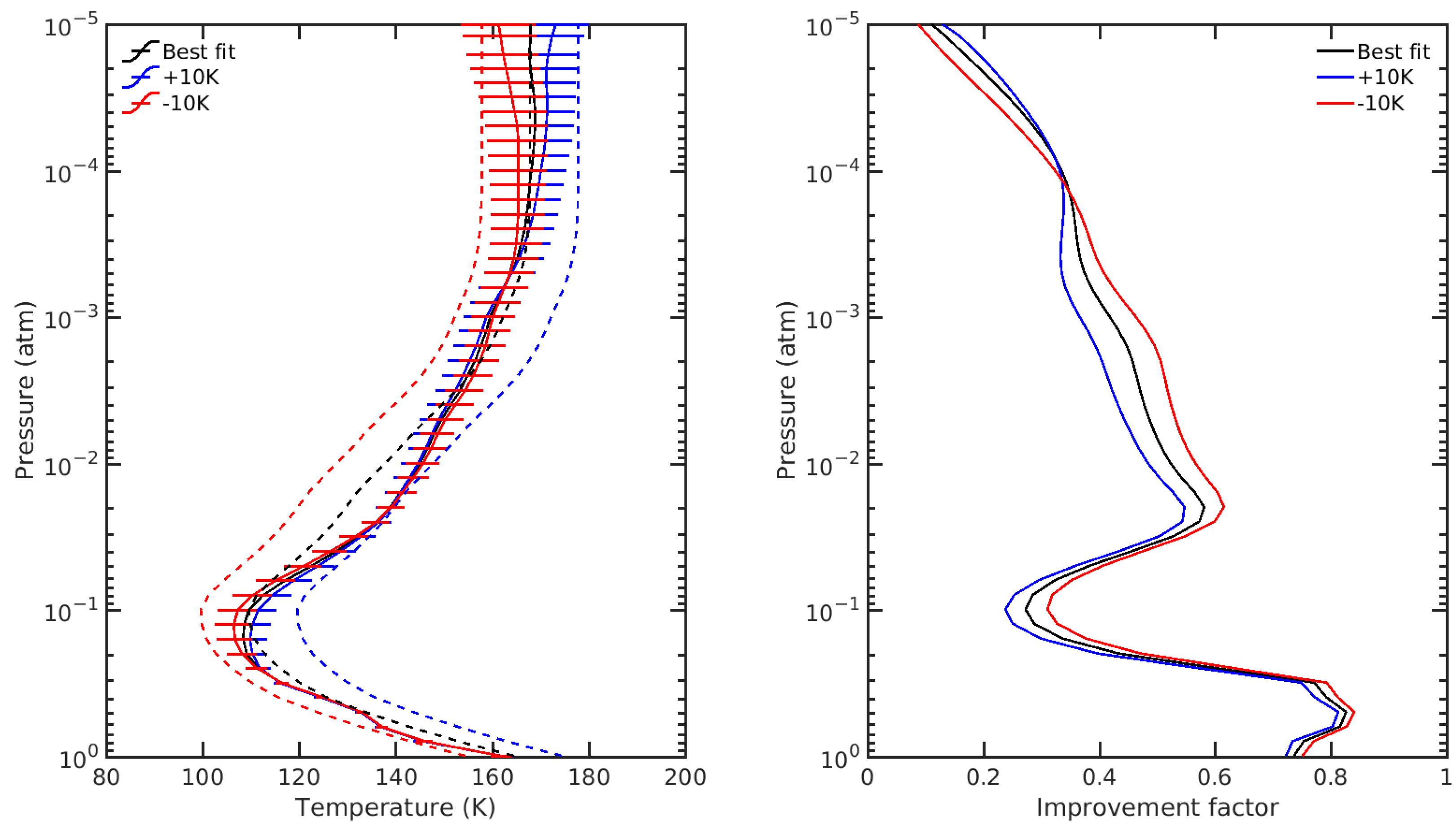 Atmosphere 14 01731 g012