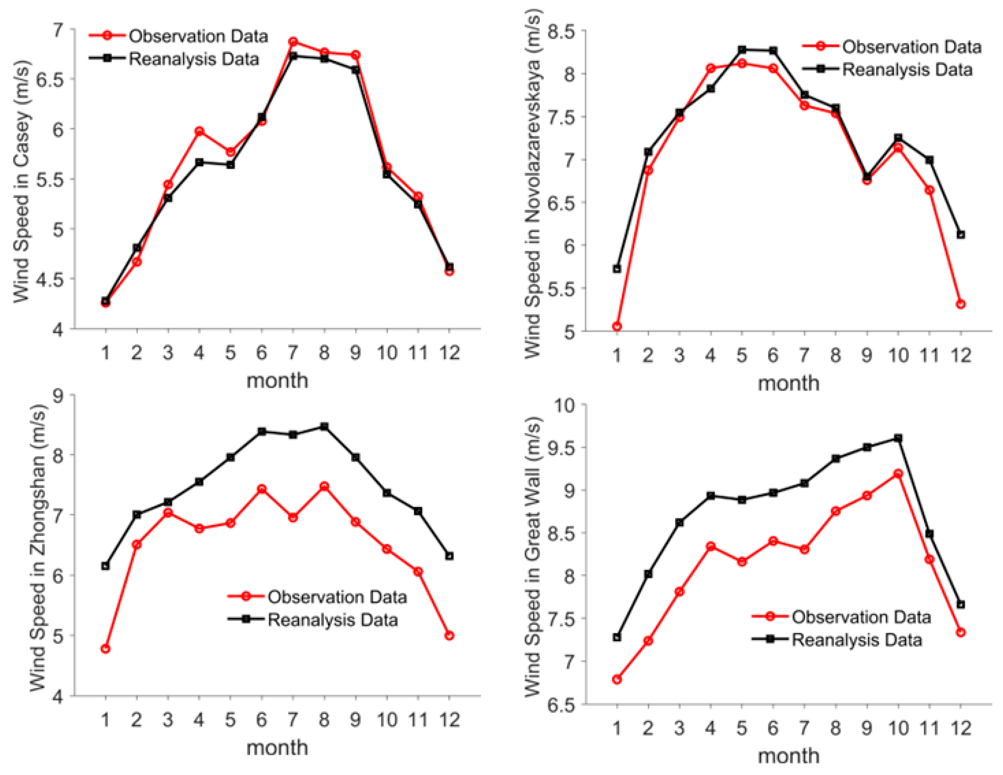 Atmosphere 14 01732 g002