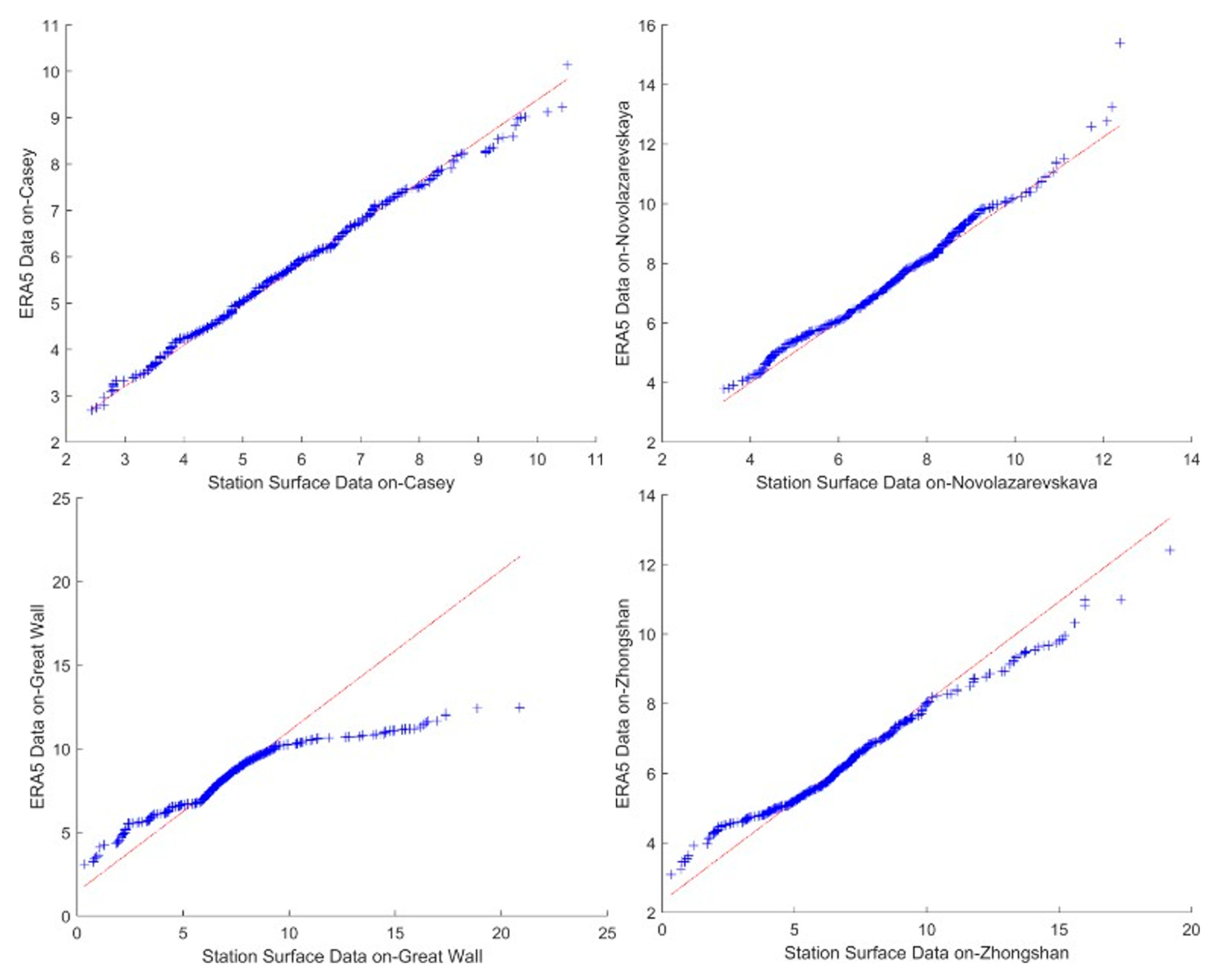 Atmosphere 14 01732 g003