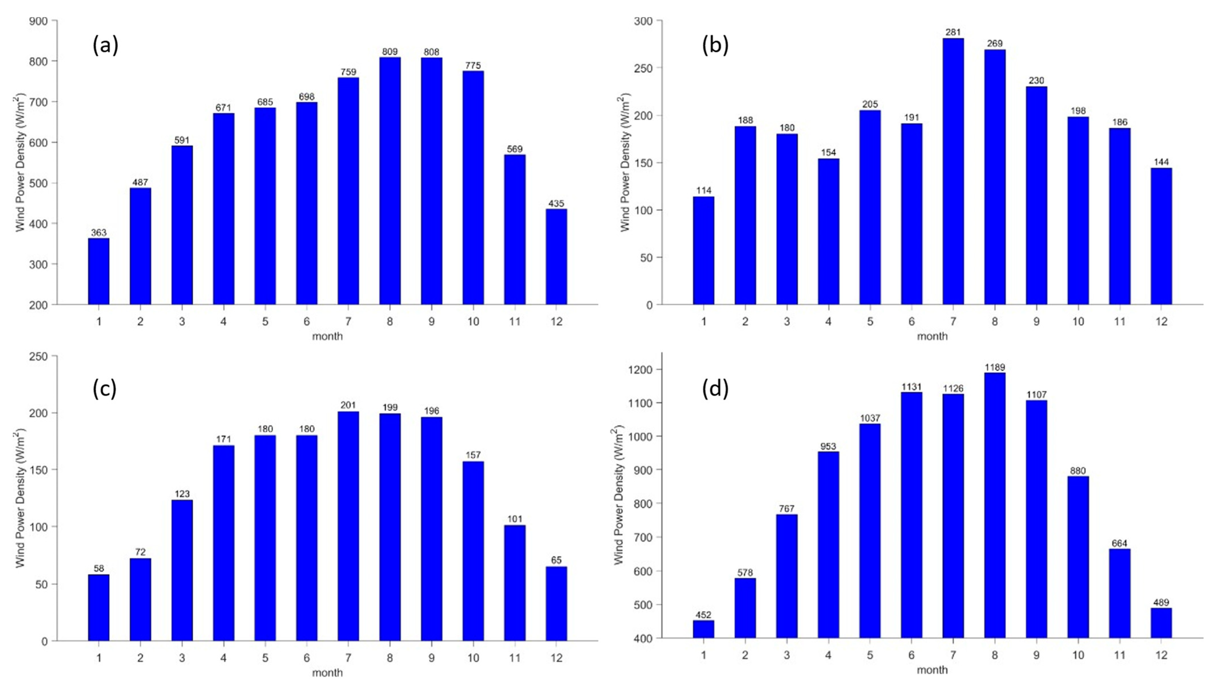 Atmosphere 14 01732 g004