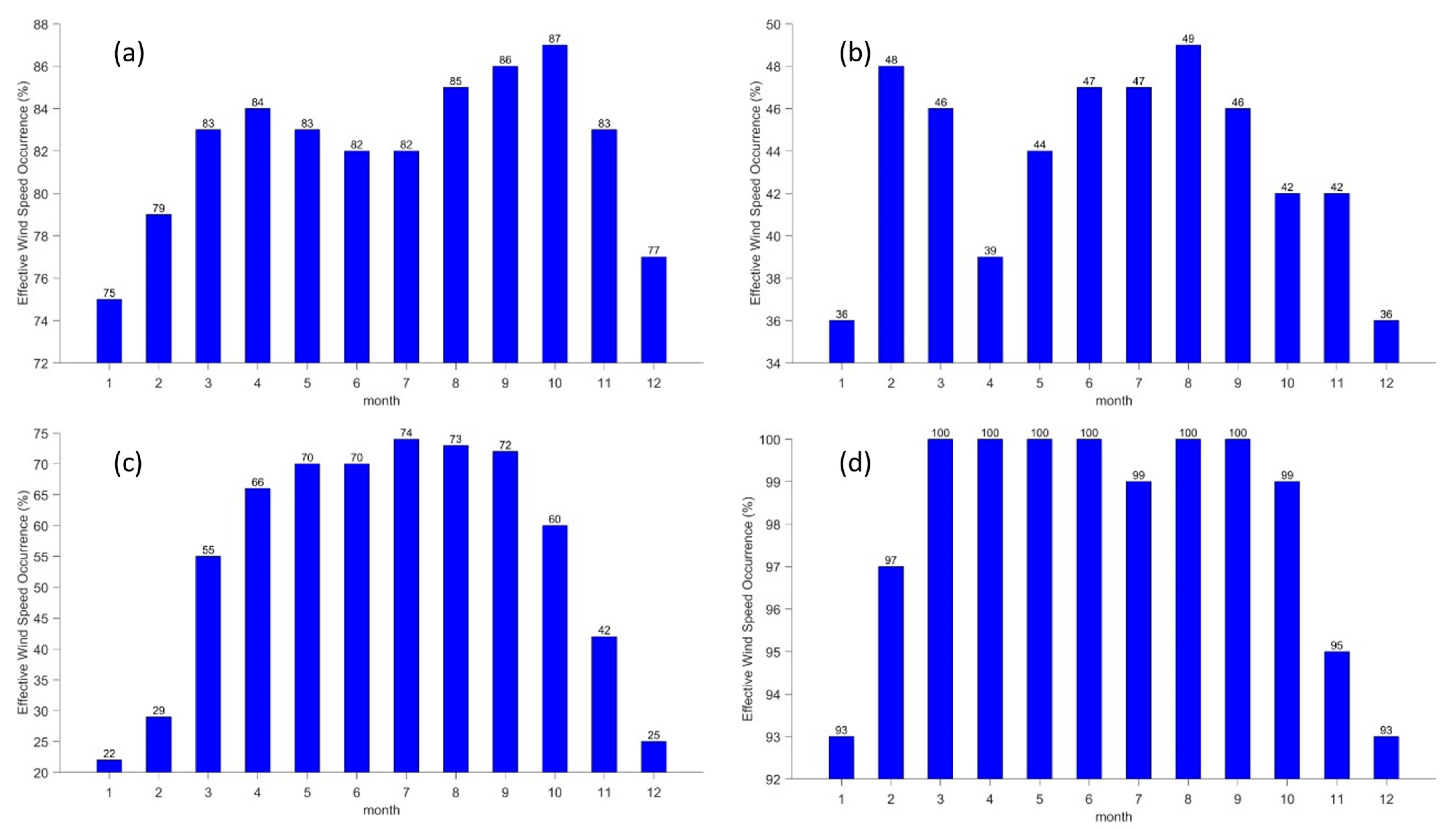 Atmosphere 14 01732 g005
