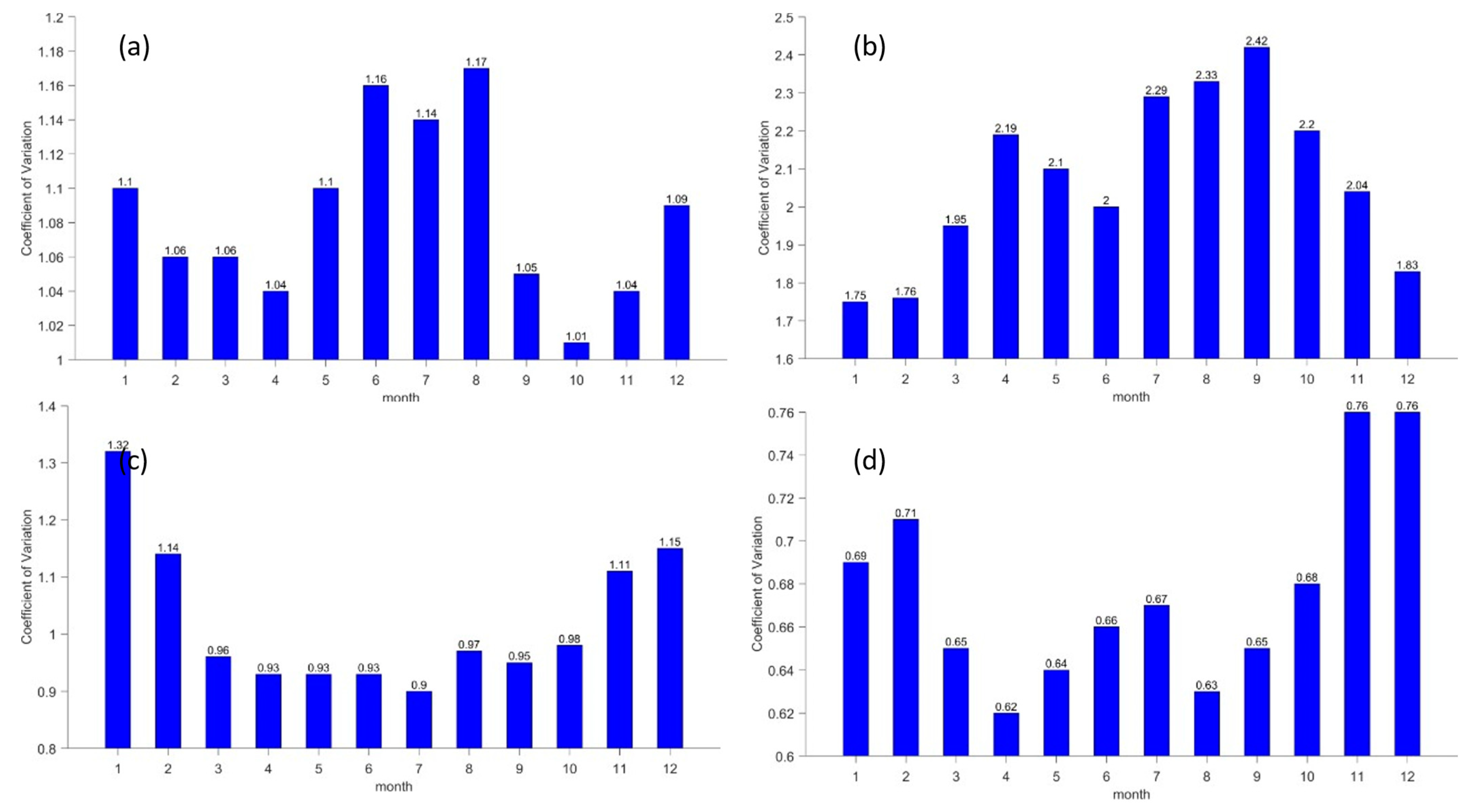 Atmosphere 14 01732 g007