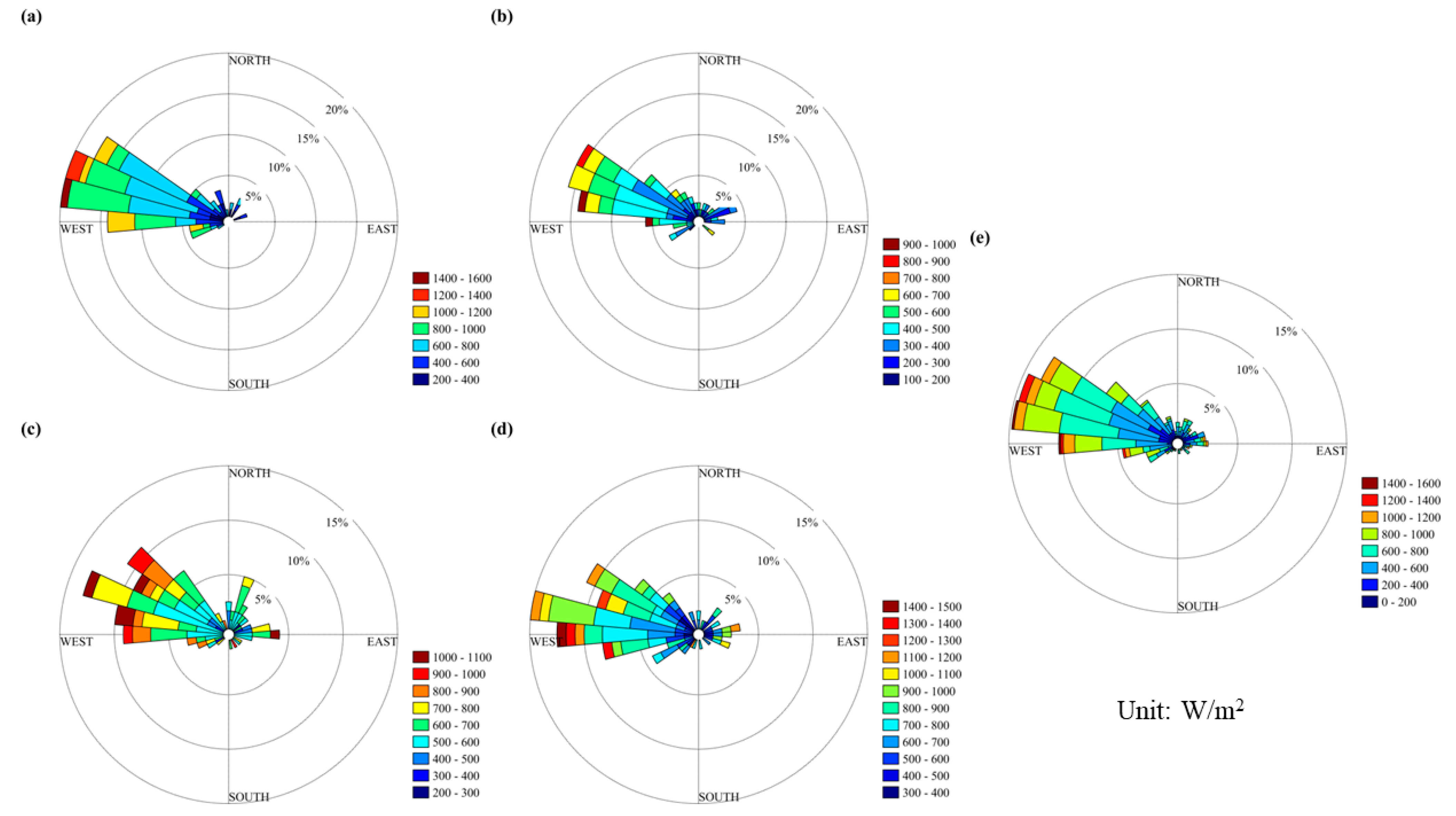 Atmosphere 14 01732 g008