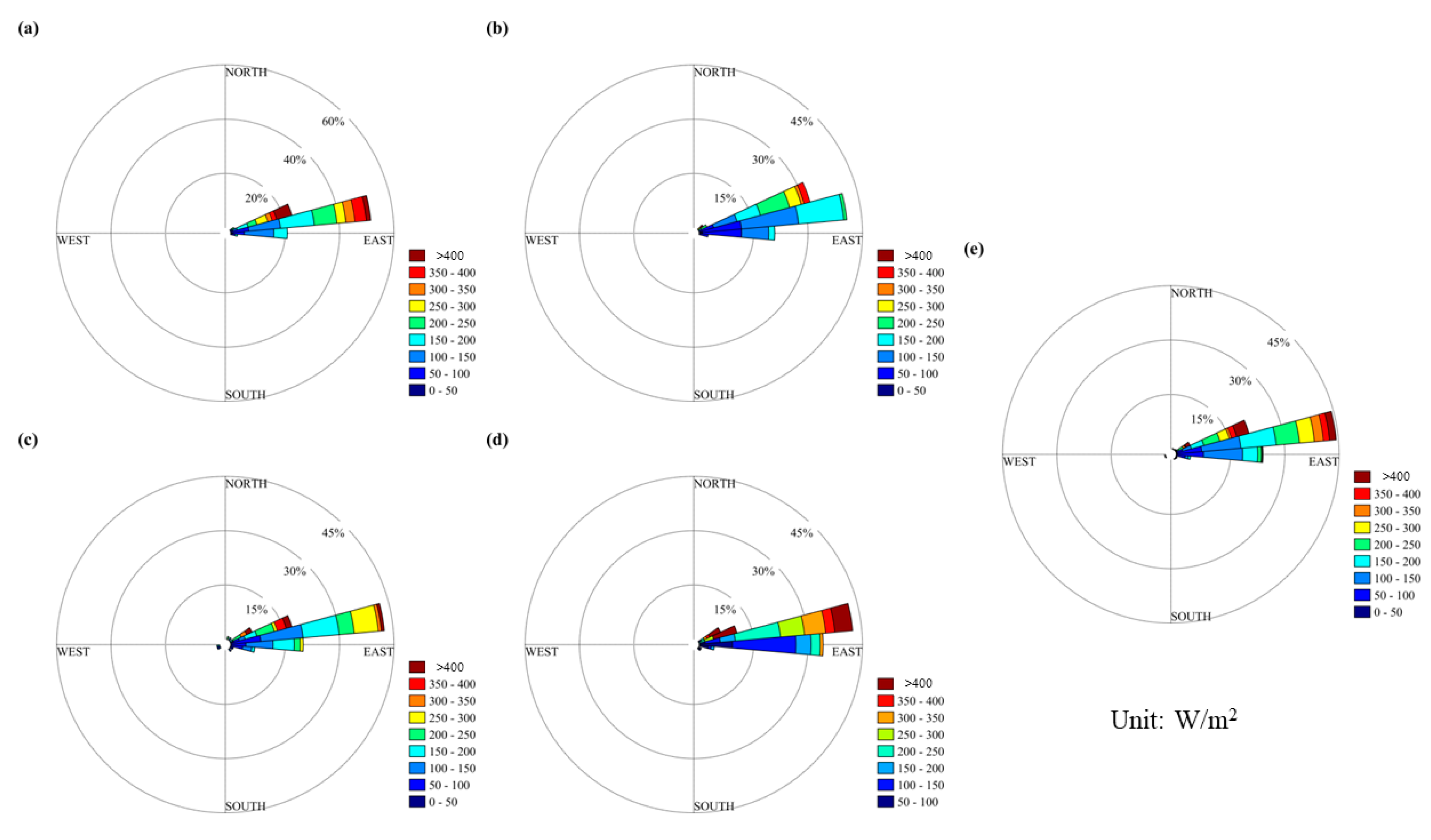 Atmosphere 14 01732 g009