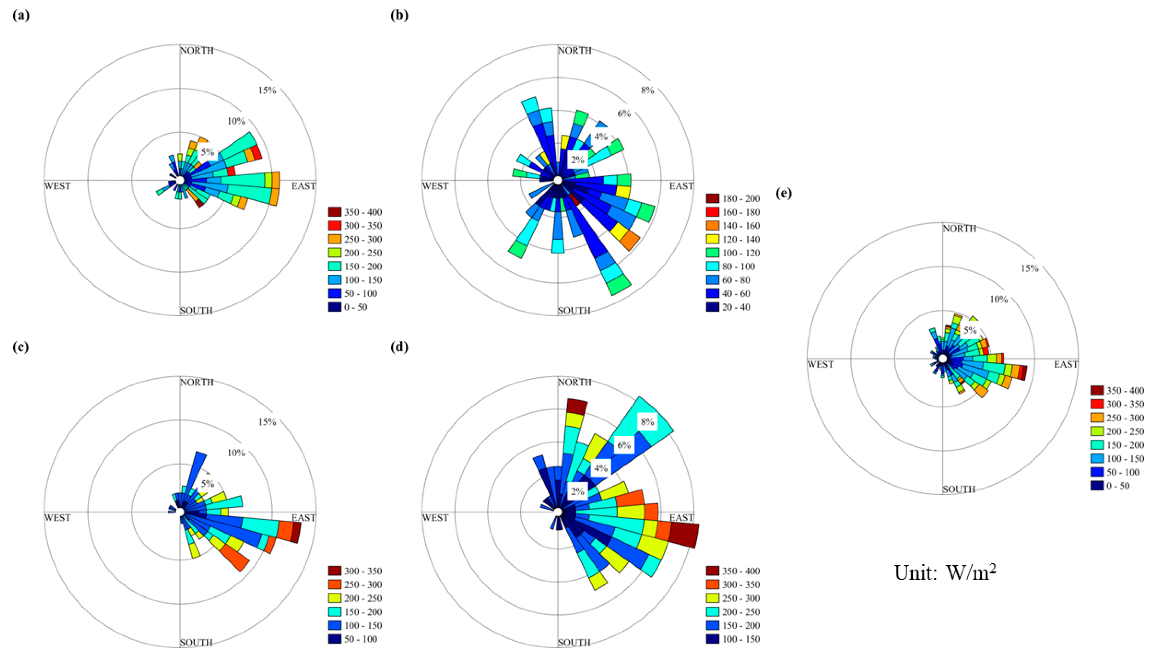 Atmosphere 14 01732 g010