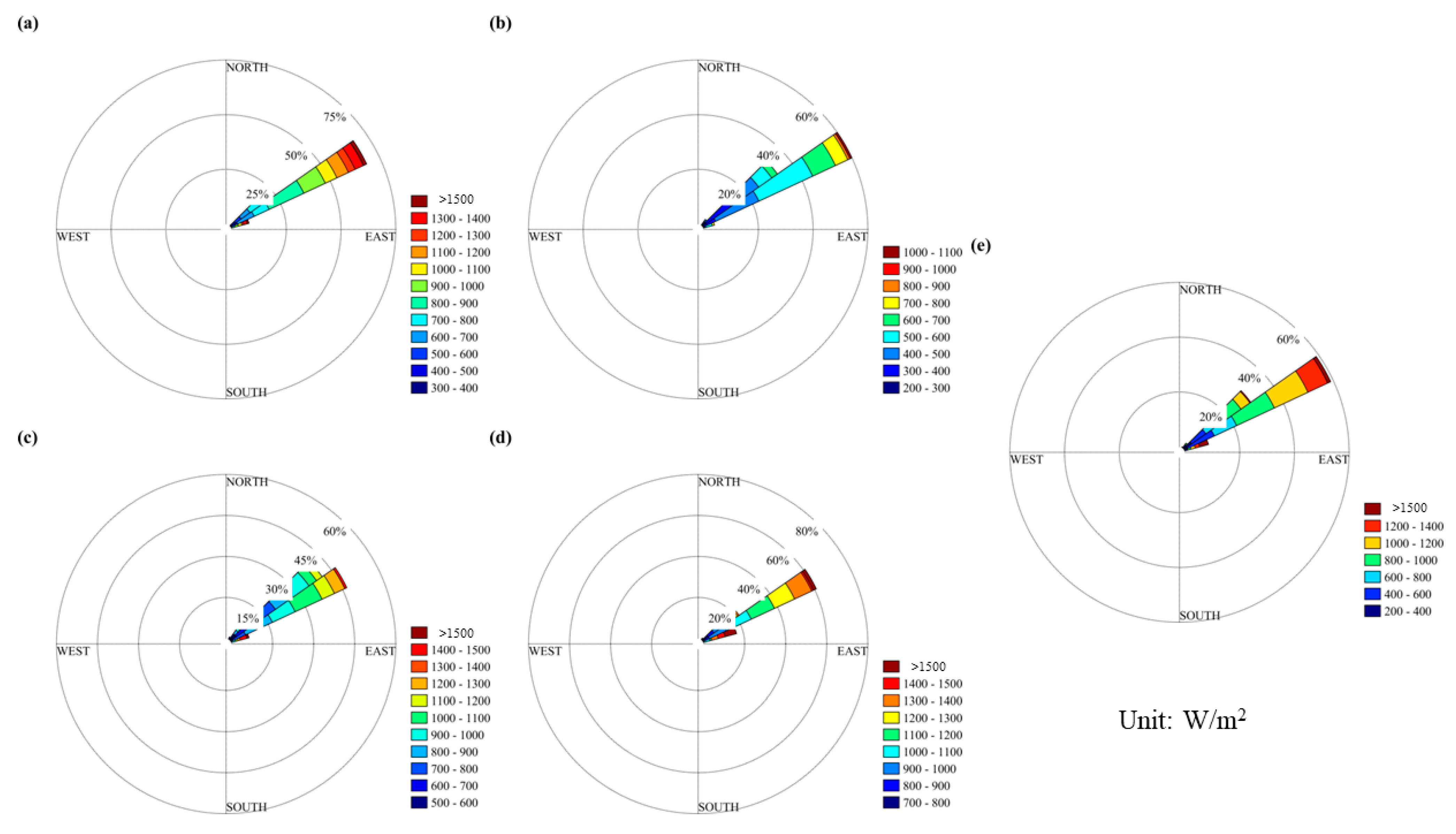 Atmosphere 14 01732 g011