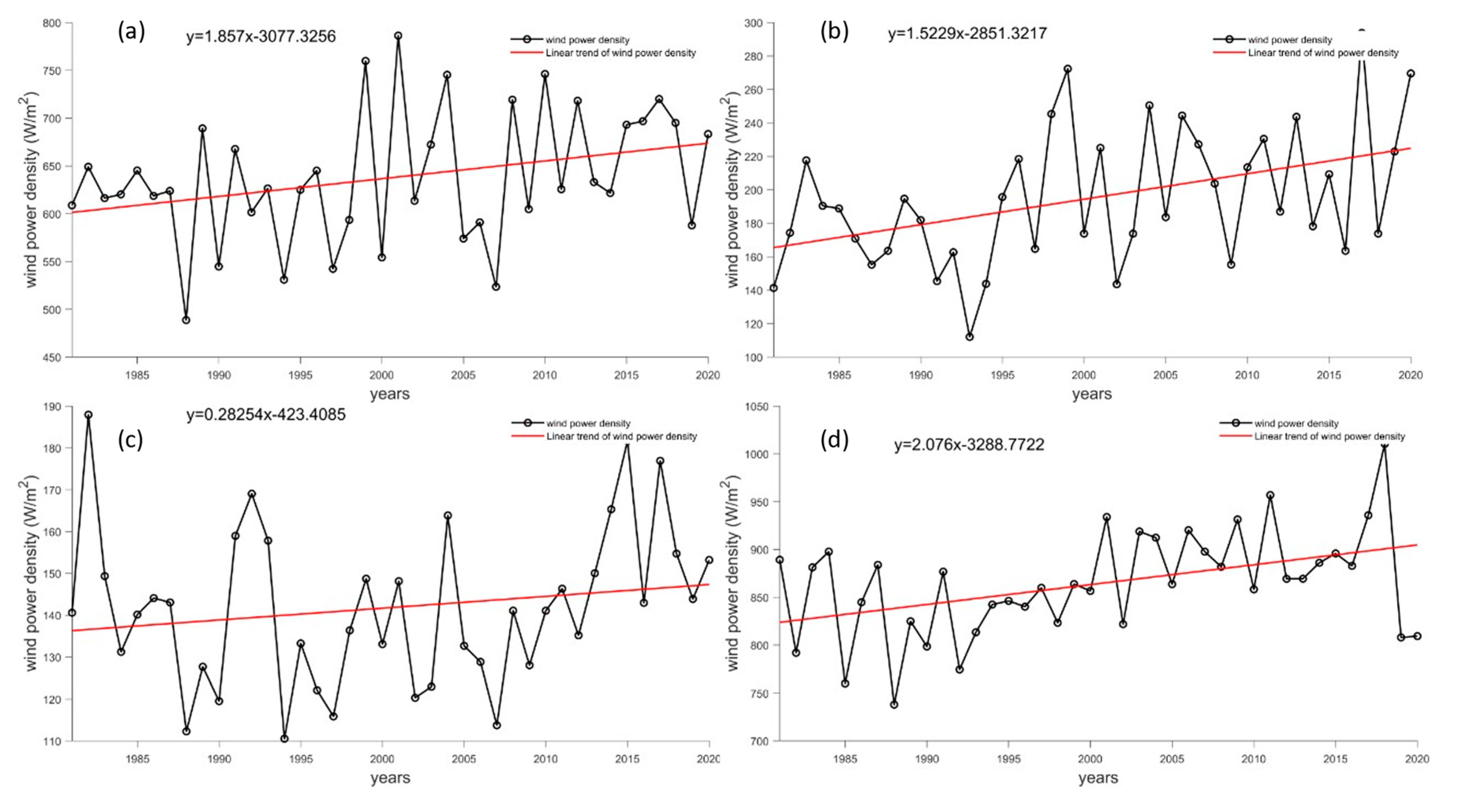 Atmosphere 14 01732 g012