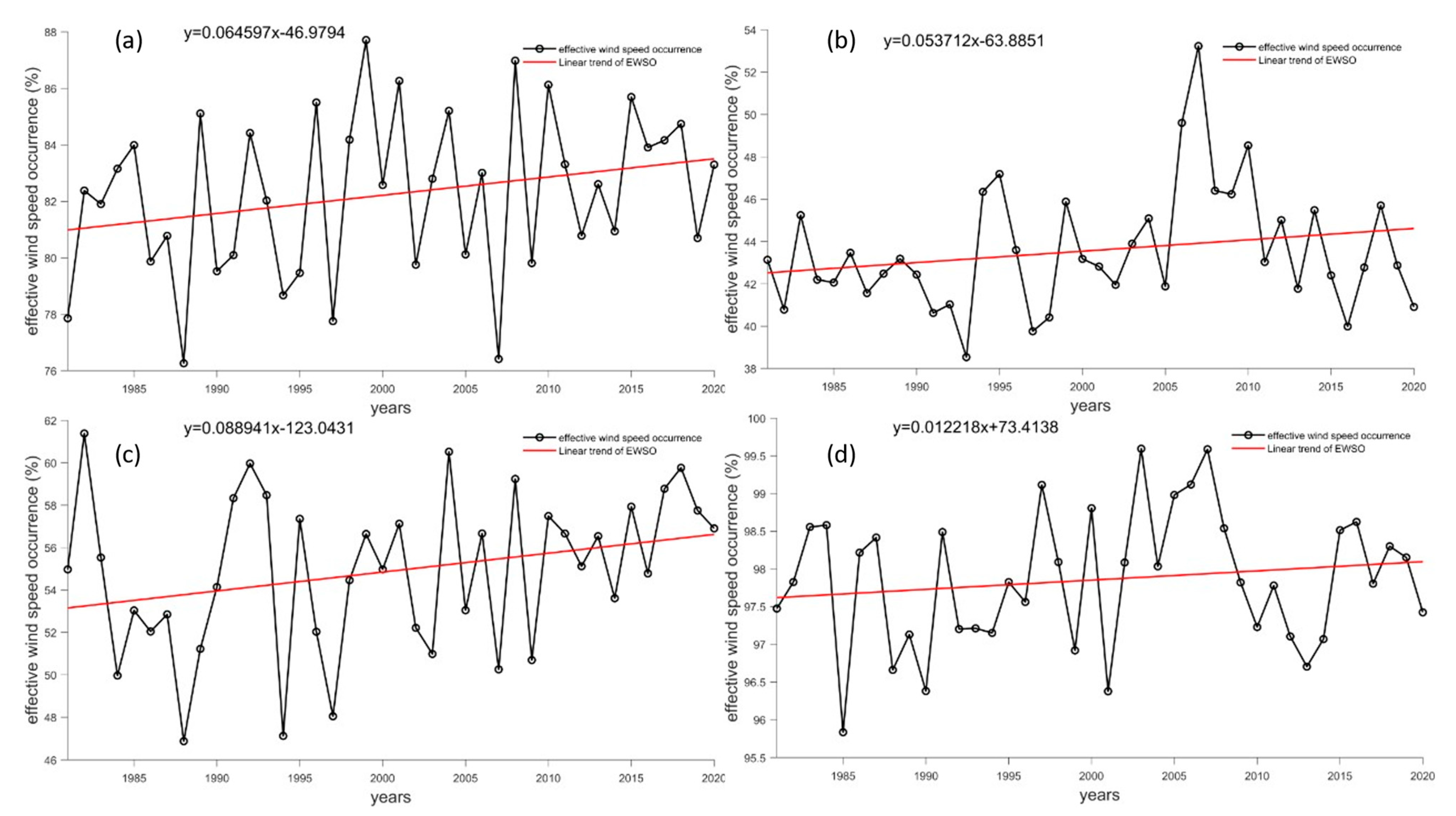 Atmosphere 14 01732 g013