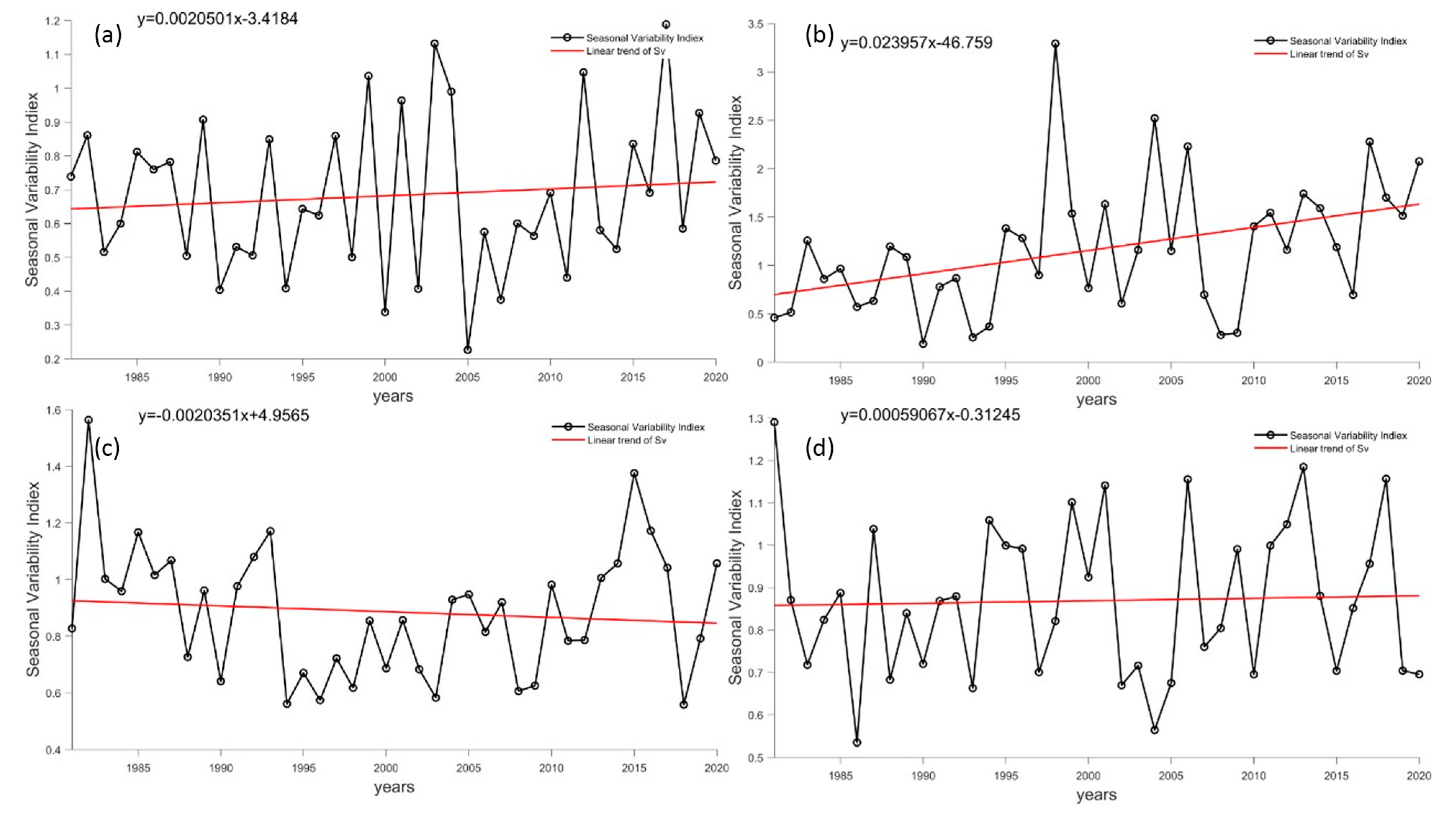 Atmosphere 14 01732 g017