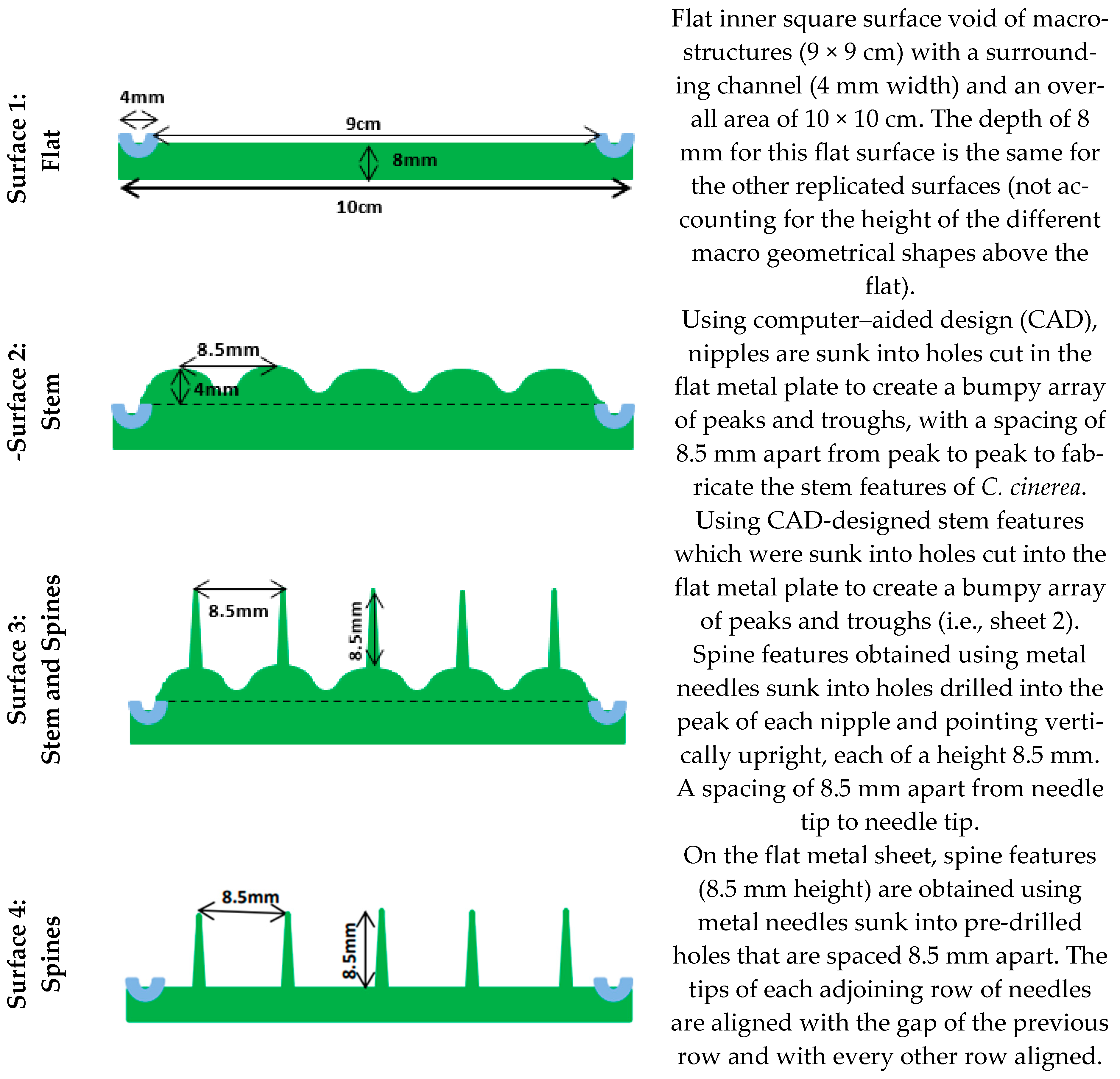 Atmosphere 14 01736 g002