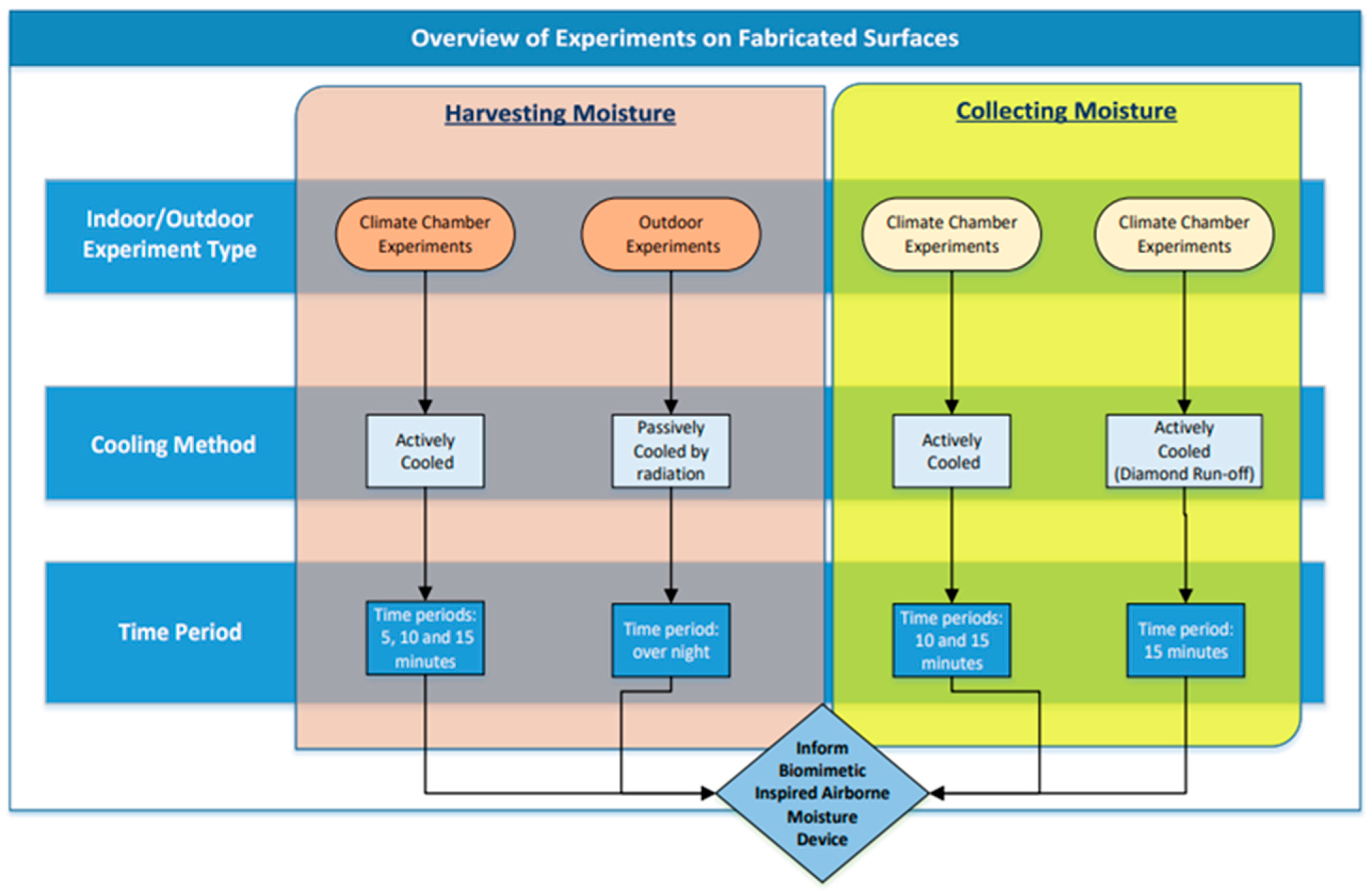 Atmosphere 14 01736 g004