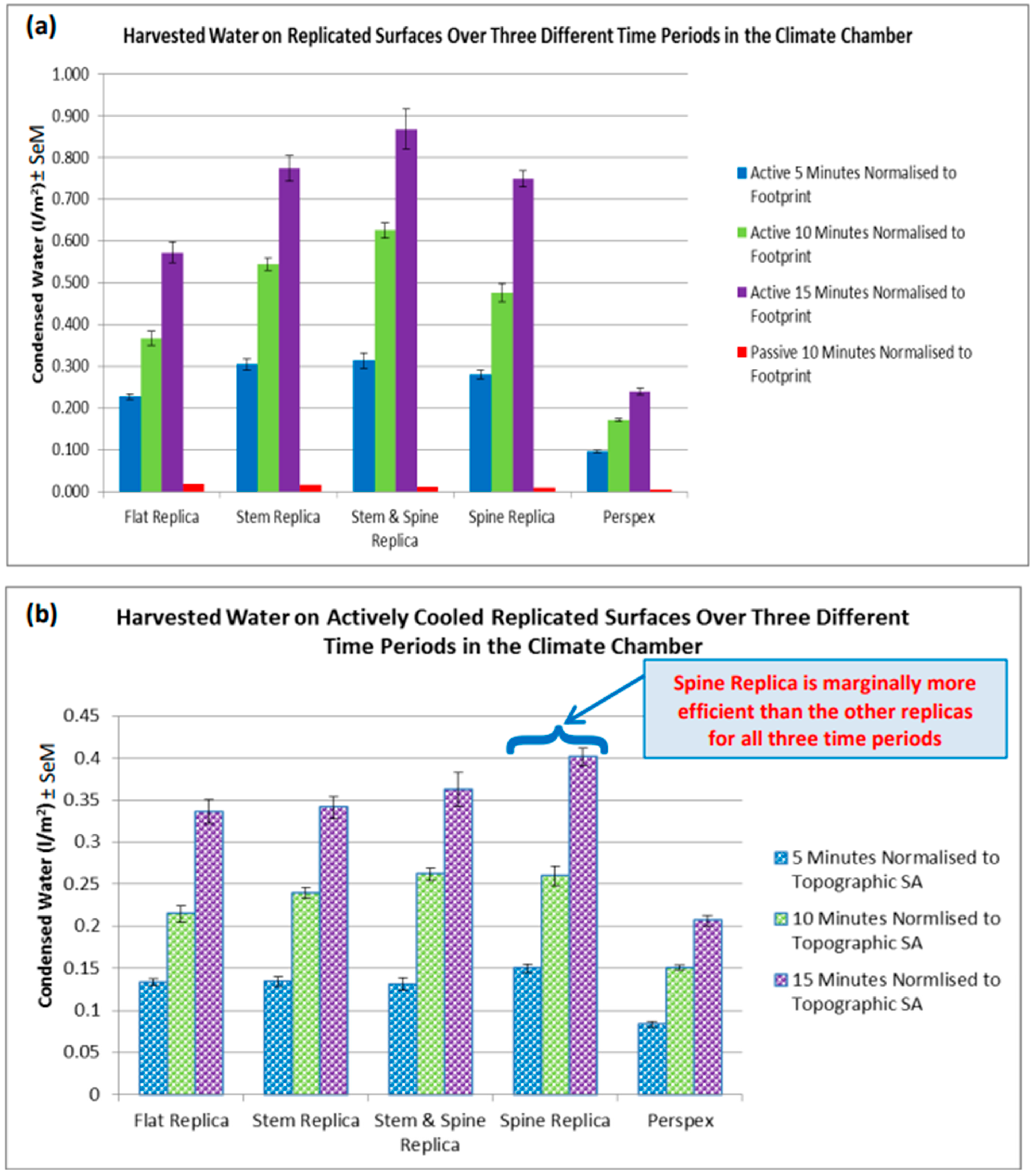 Atmosphere 14 01736 g006