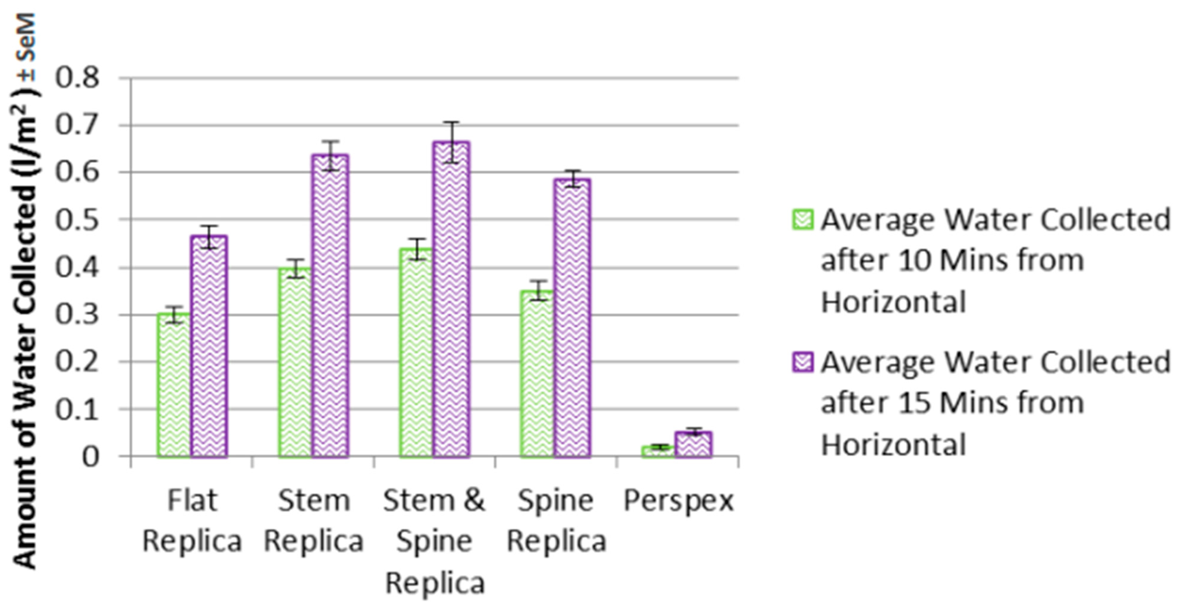 Atmosphere 14 01736 g007