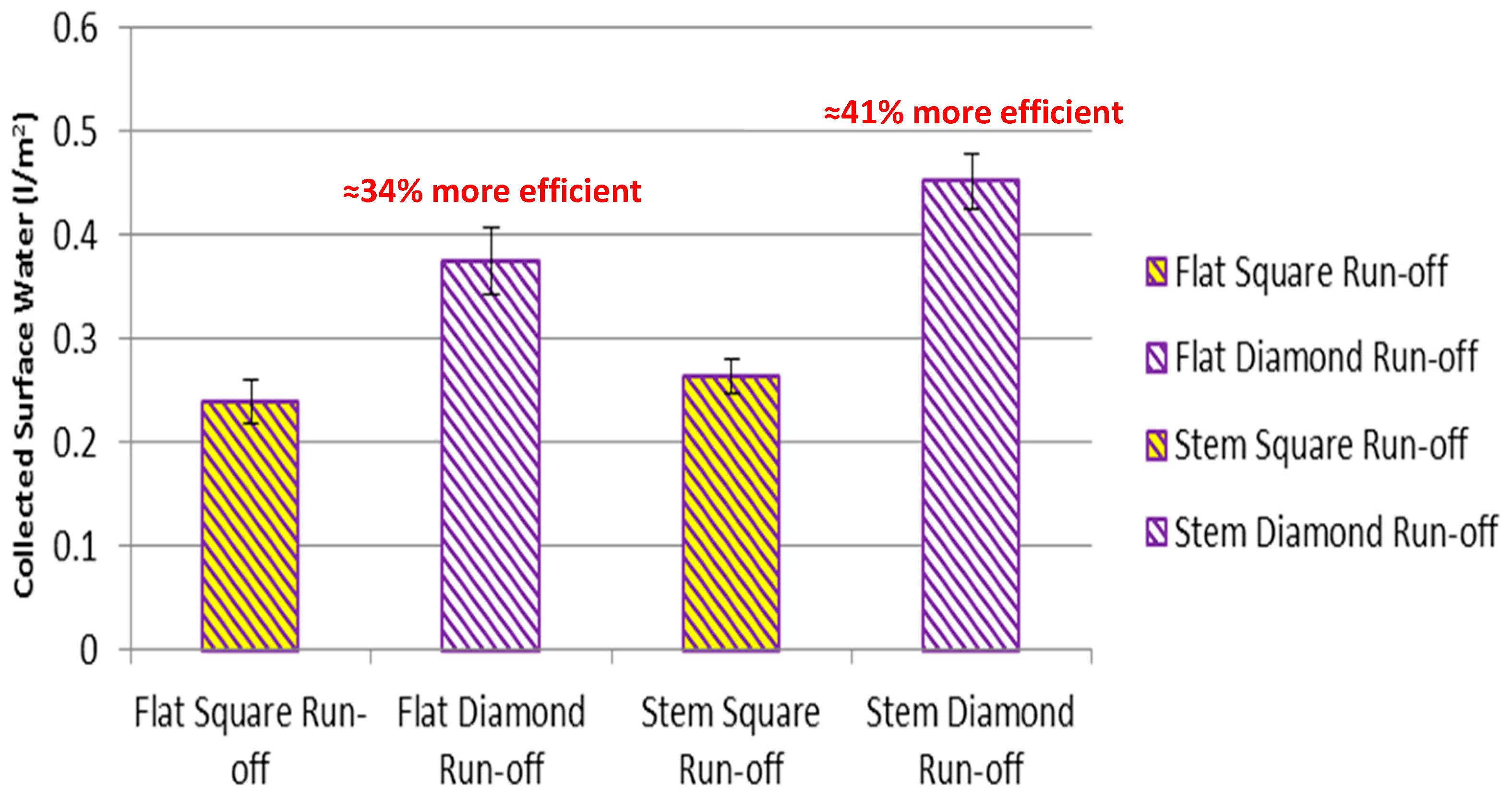 Atmosphere 14 01736 g009