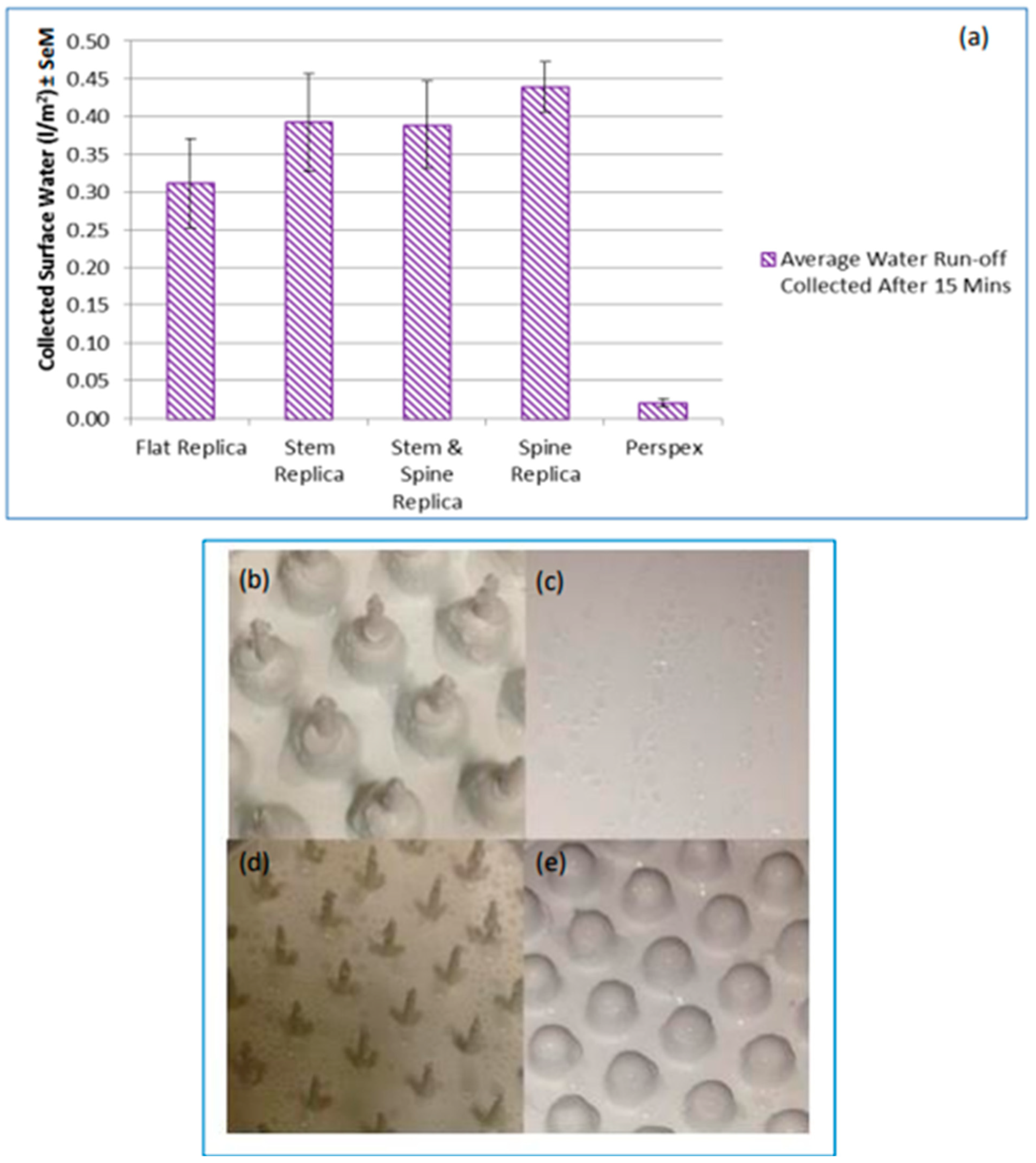 Atmosphere 14 01736 g010