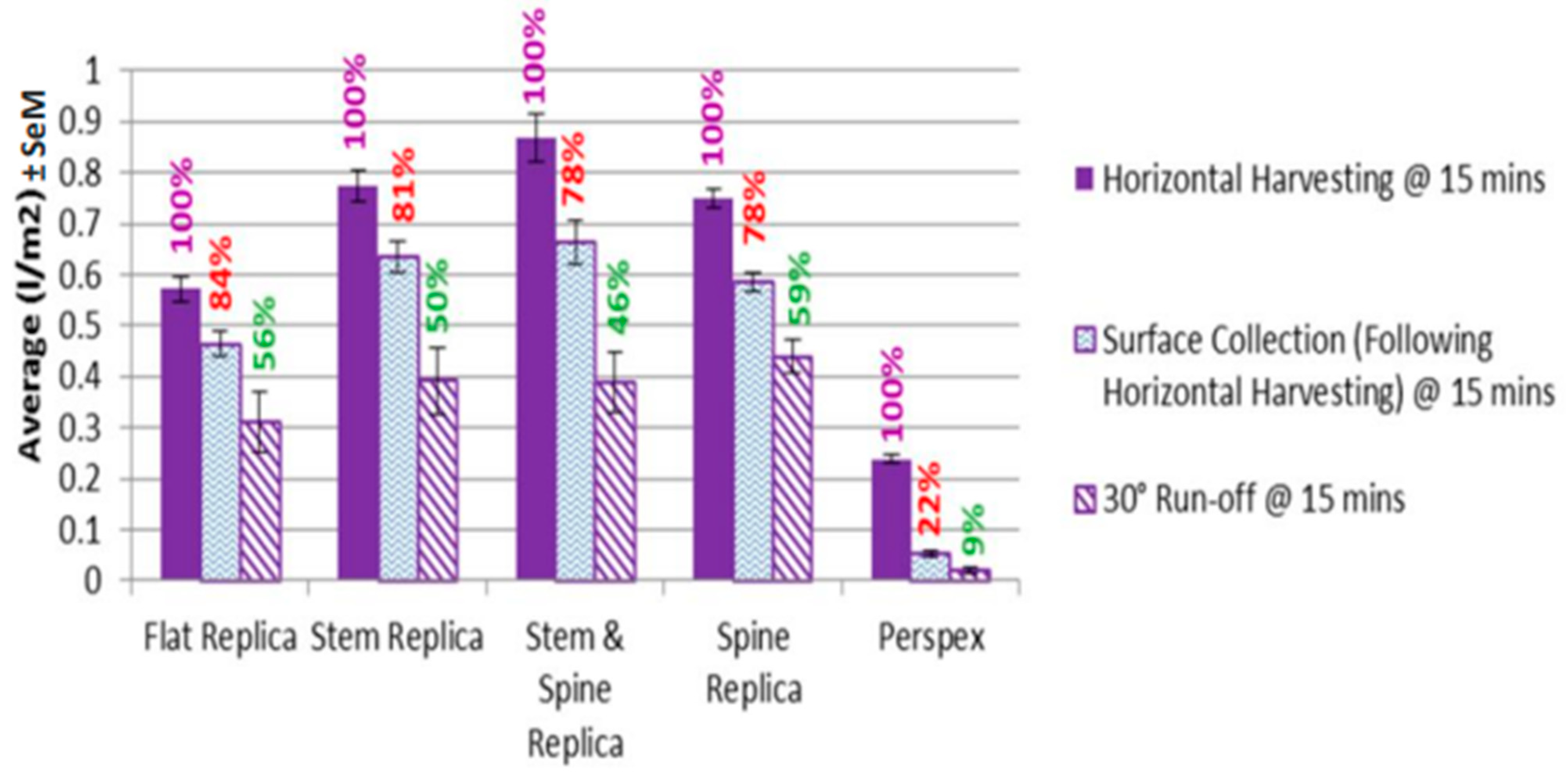 Atmosphere 14 01736 g011