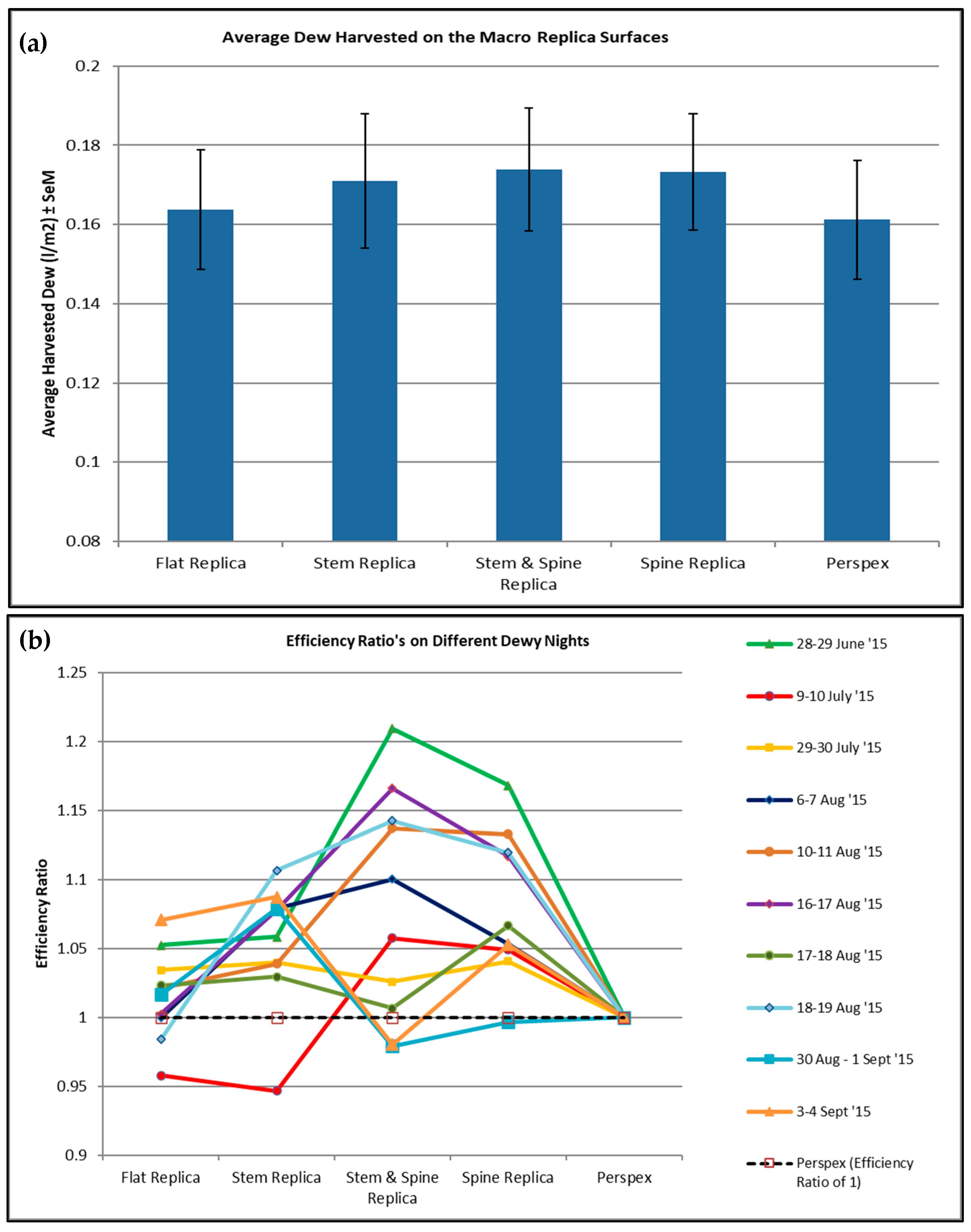 Atmosphere 14 01736 g012