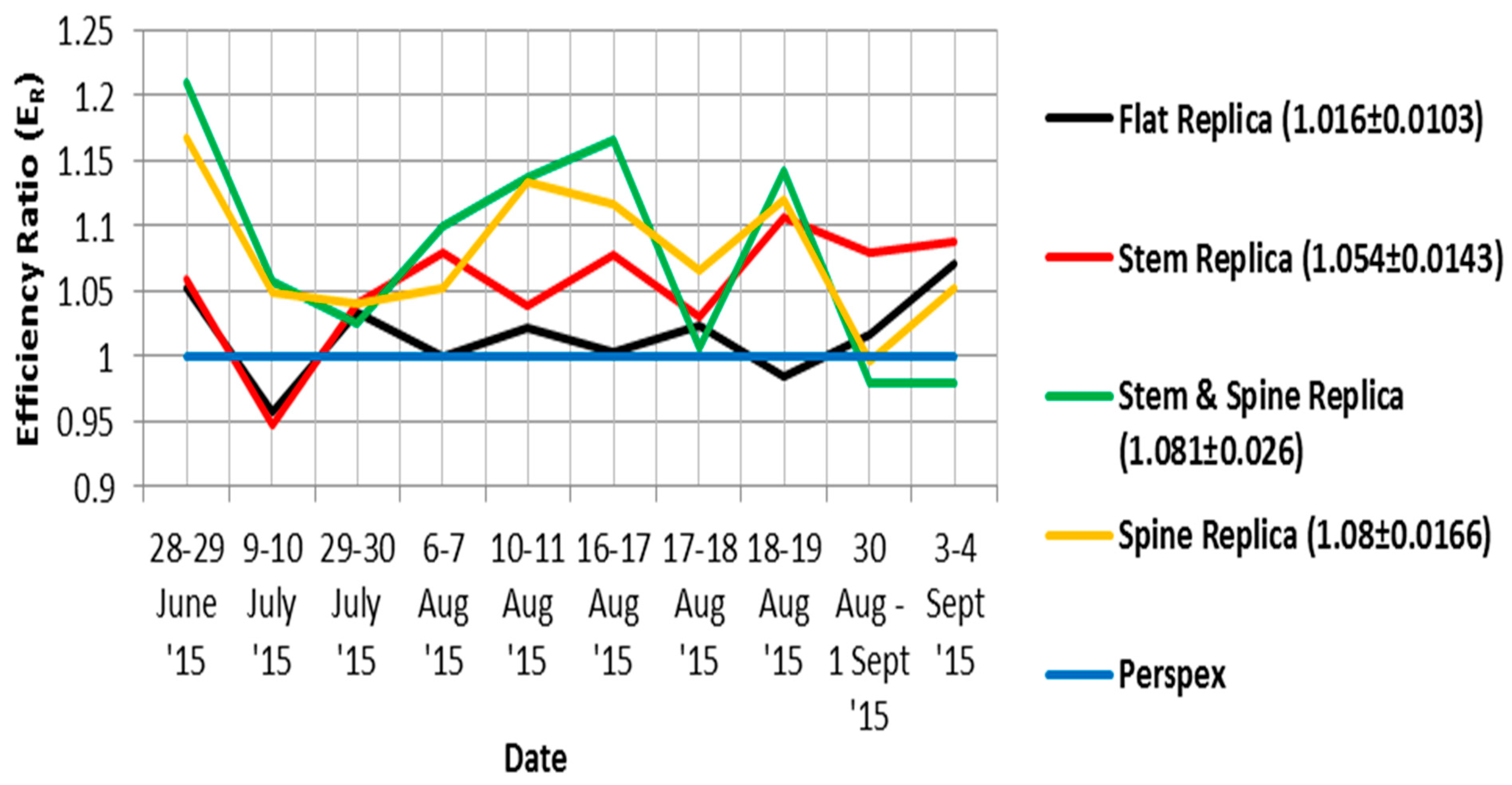 Atmosphere 14 01736 g013