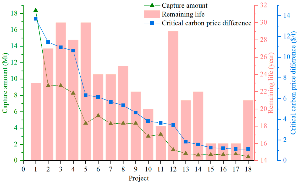 Atmosphere 14 01737 g006
