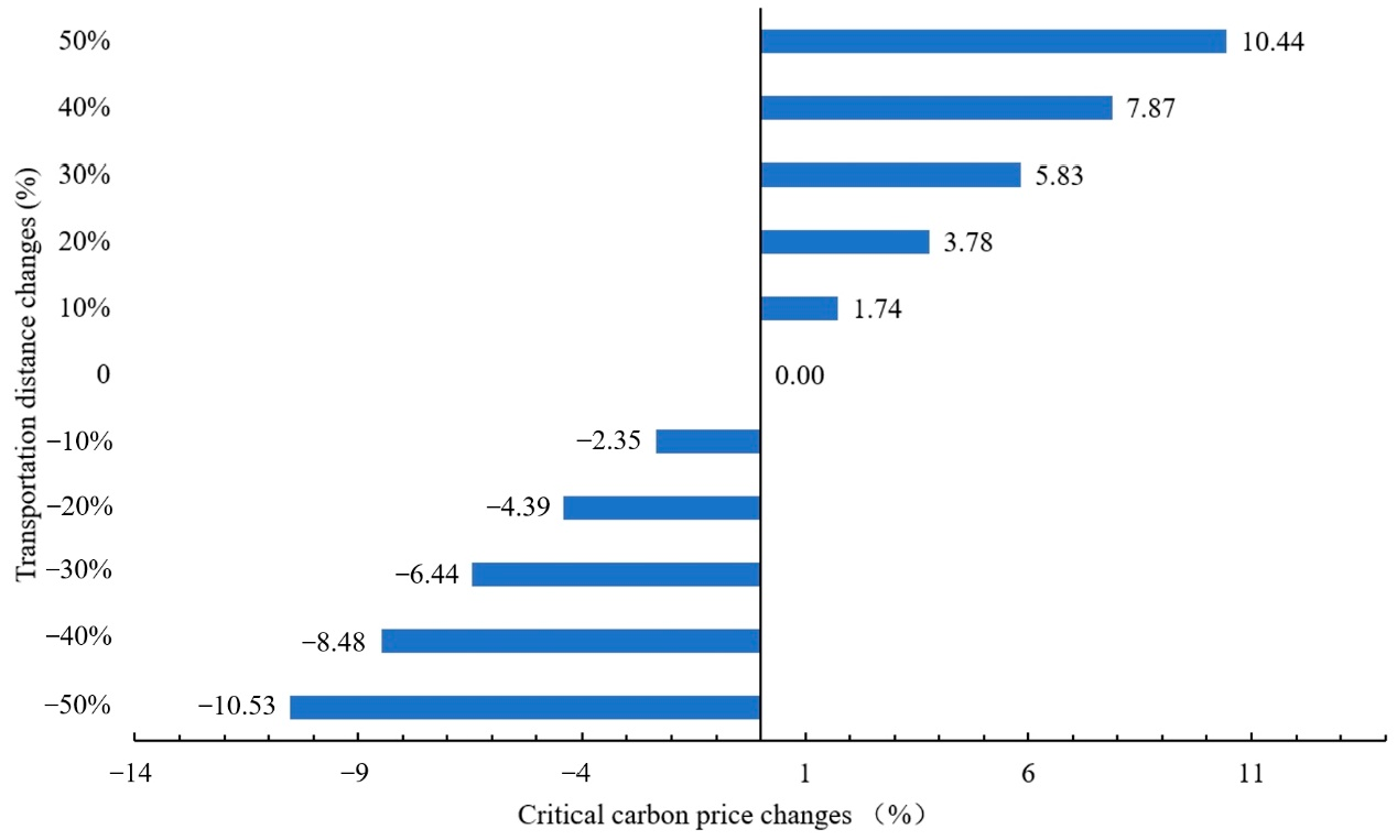 Atmosphere 14 01737 g007