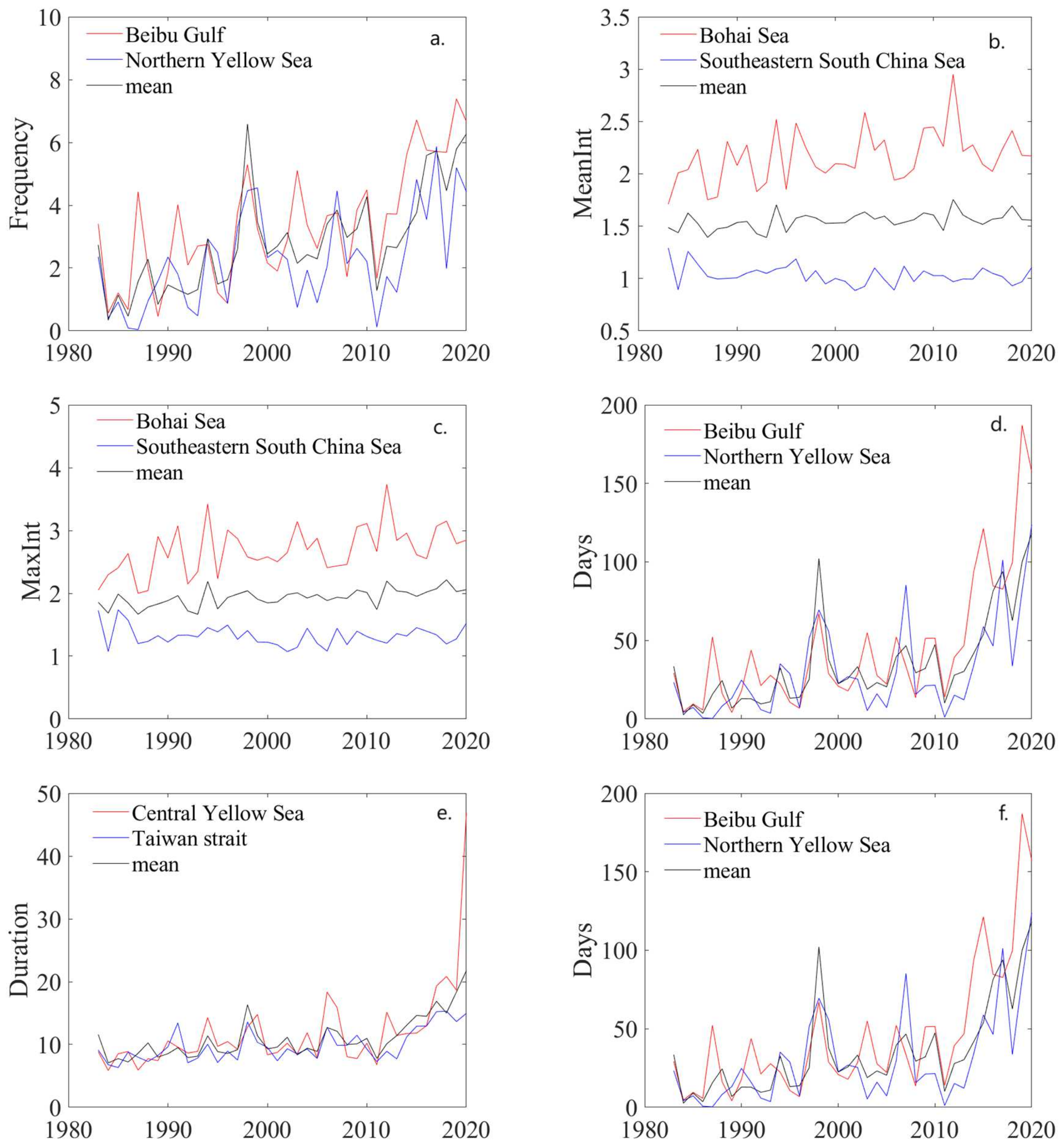 Atmosphere 14 01738 g003
