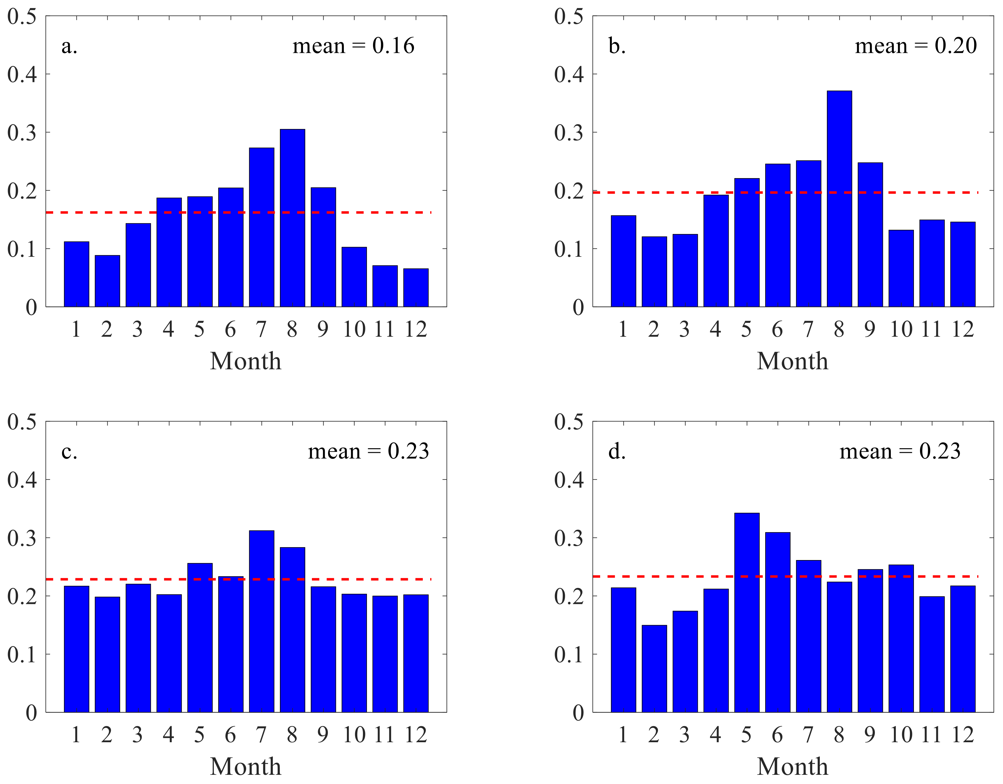 Atmosphere 14 01738 g005
