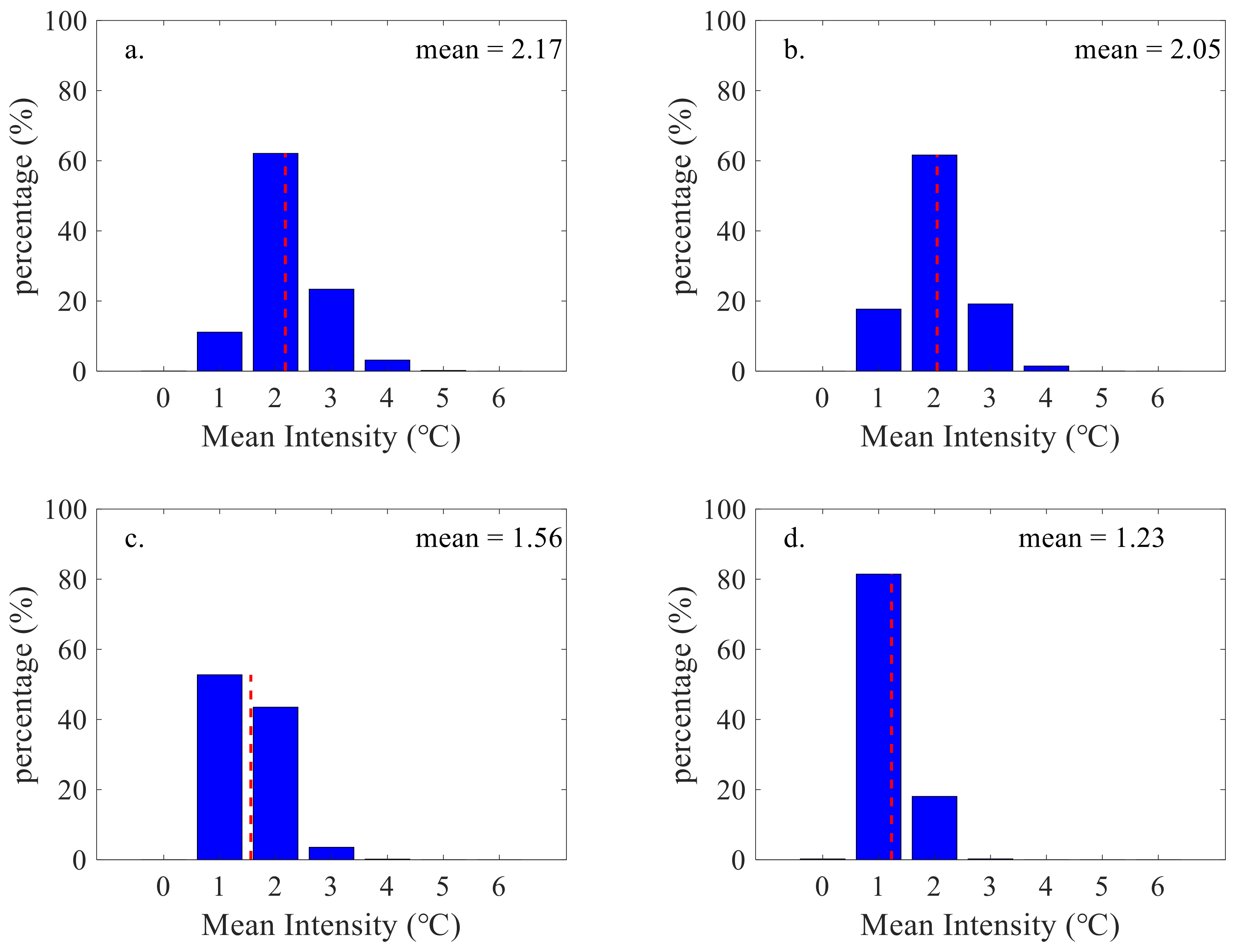 Atmosphere 14 01738 g006
