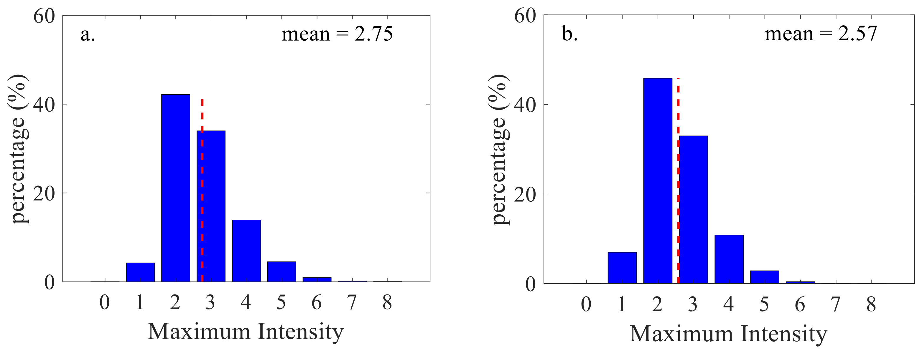 Atmosphere 14 01738 g007a