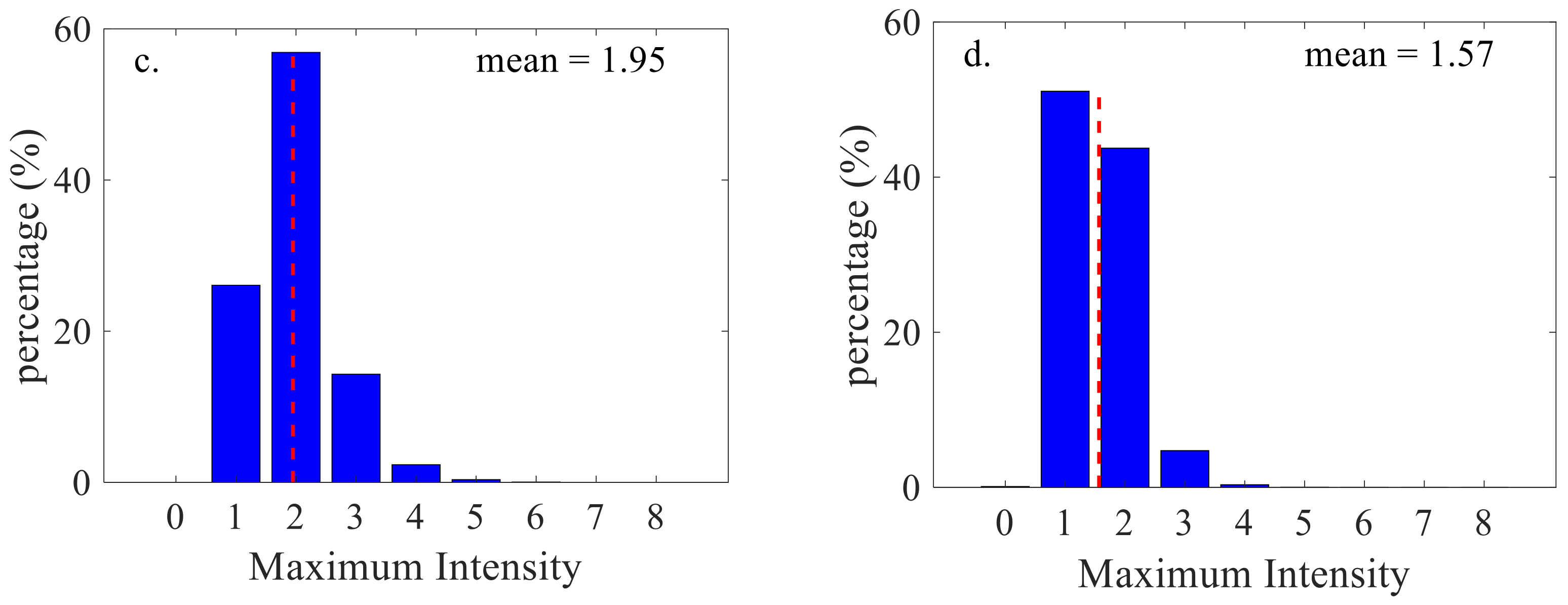 Atmosphere 14 01738 g007b