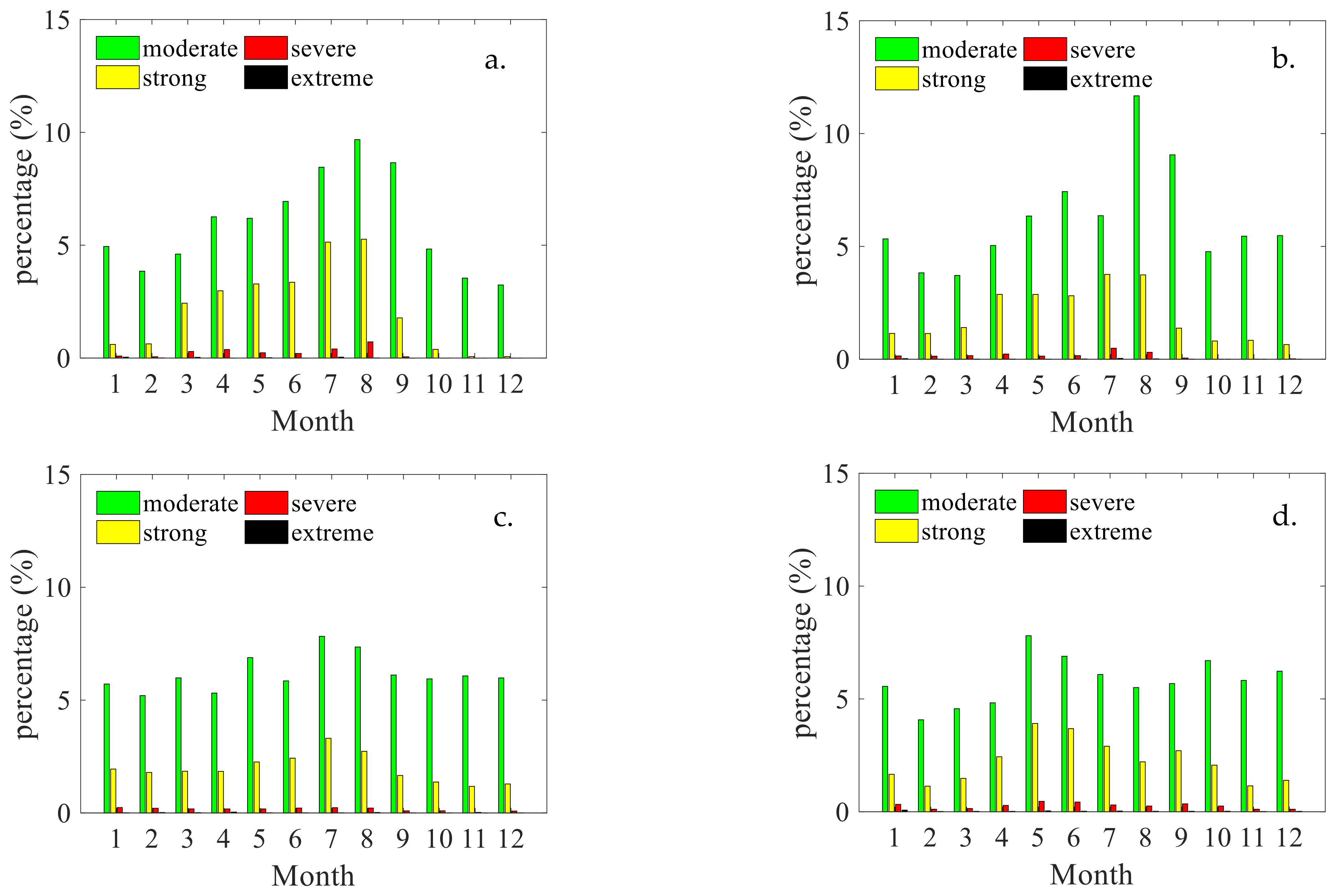 Atmosphere 14 01738 g008