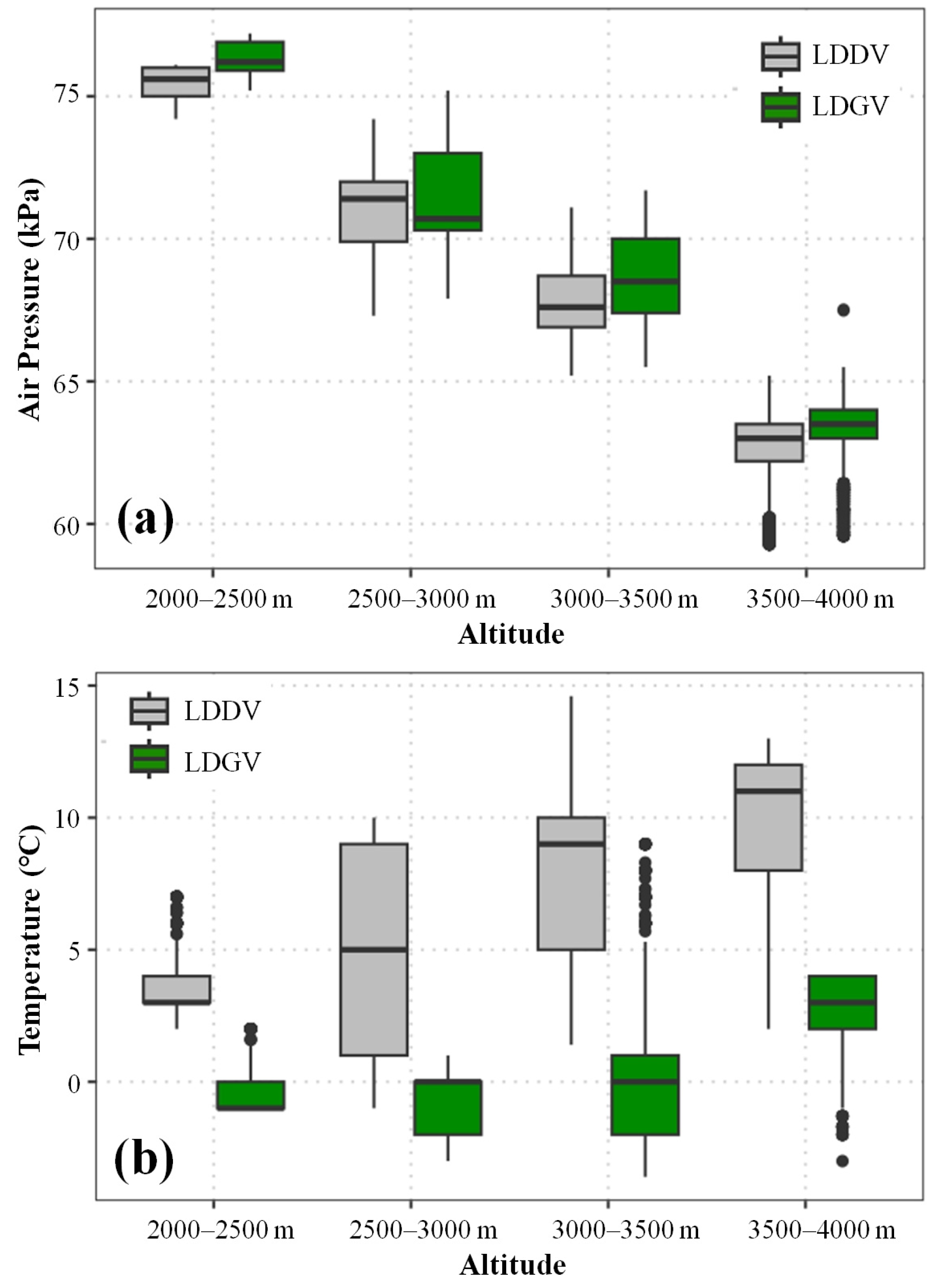 Atmosphere 14 01739 g007