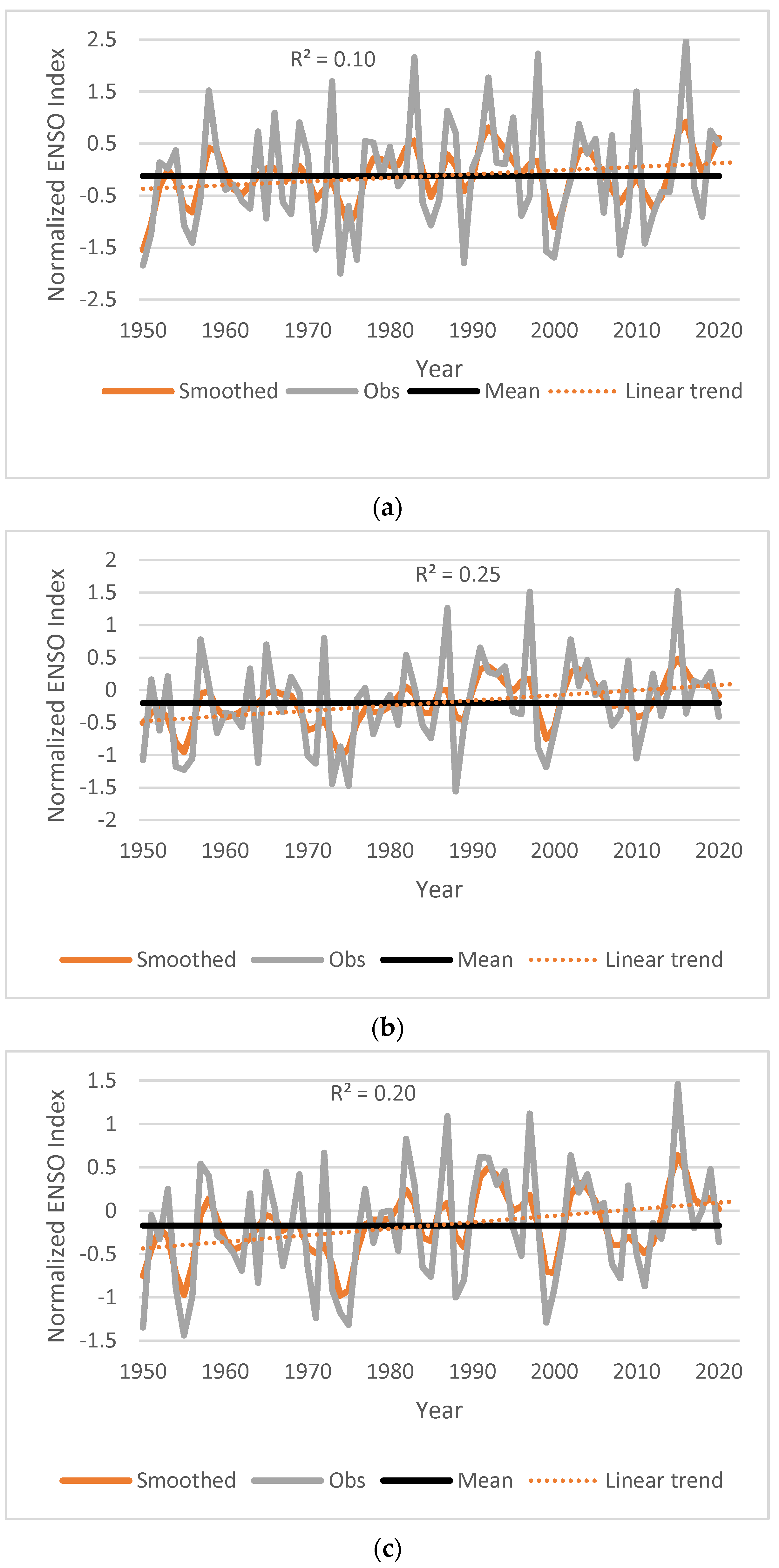 Atmosphere 14 01741 g002