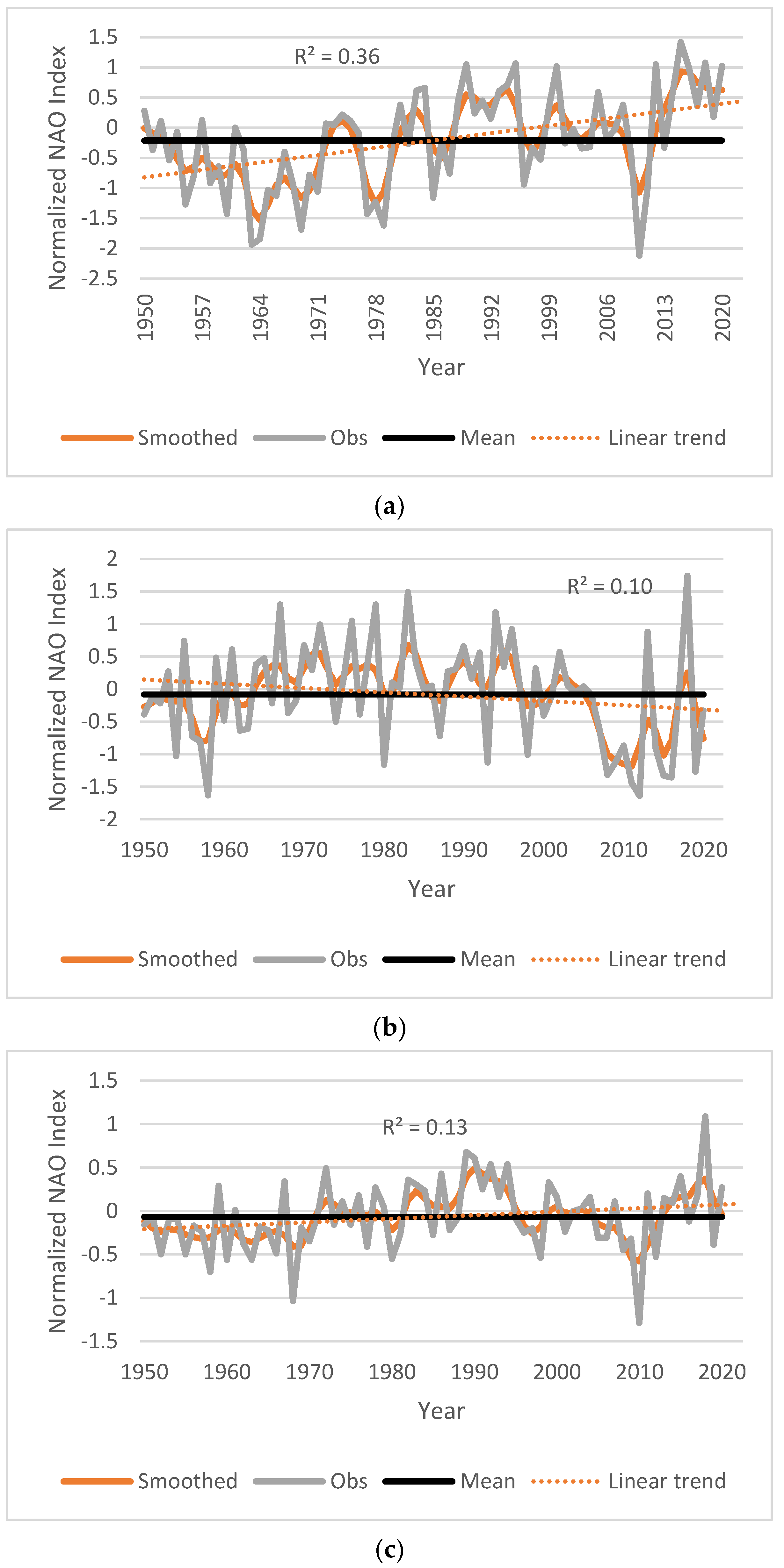 Atmosphere 14 01741 g004