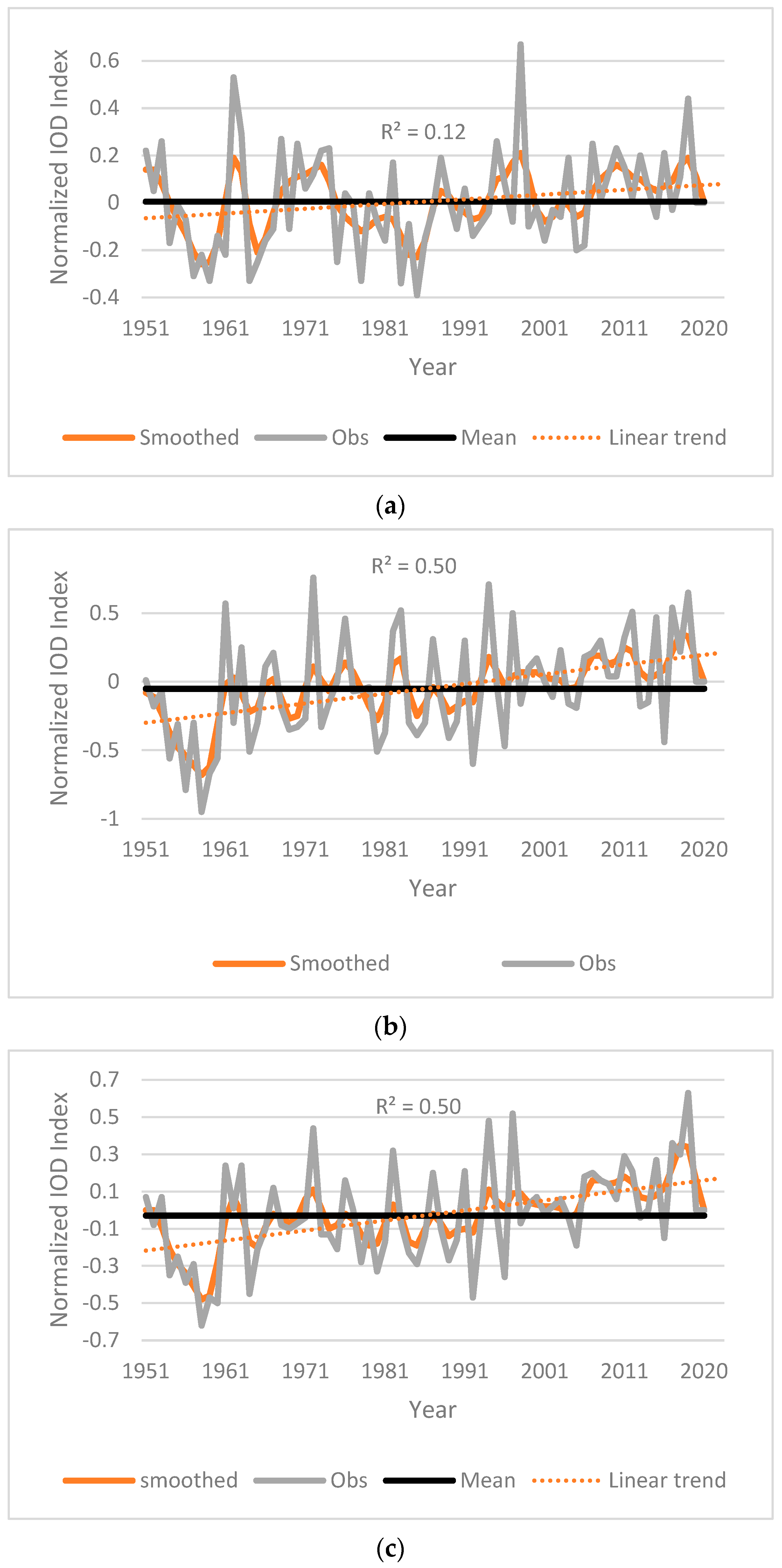 Atmosphere 14 01741 g006