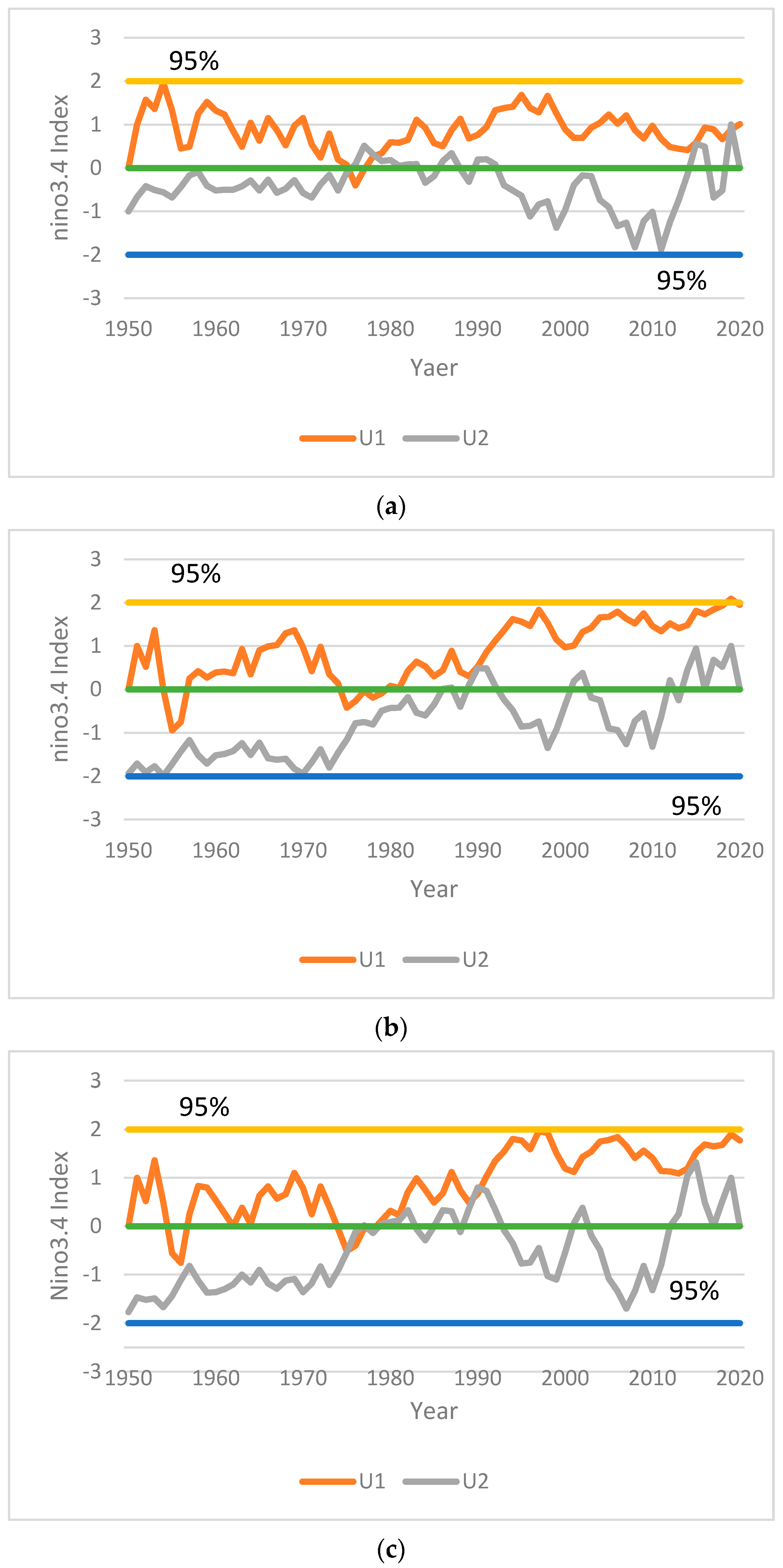 Atmosphere 14 01741 g007